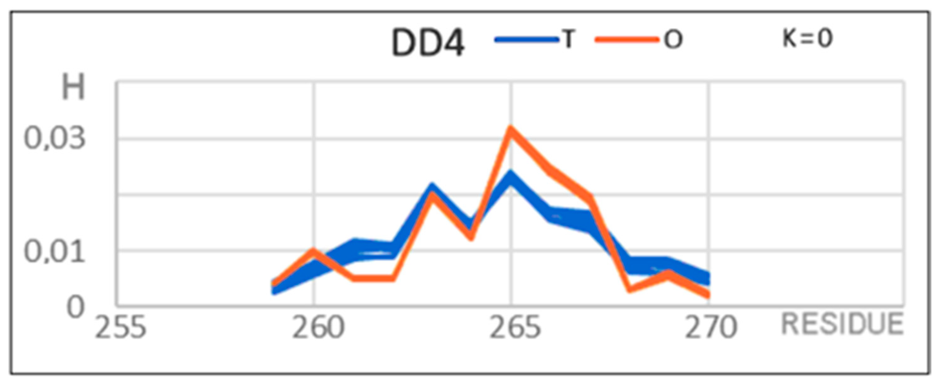 Membranes 12 00050 g005 550