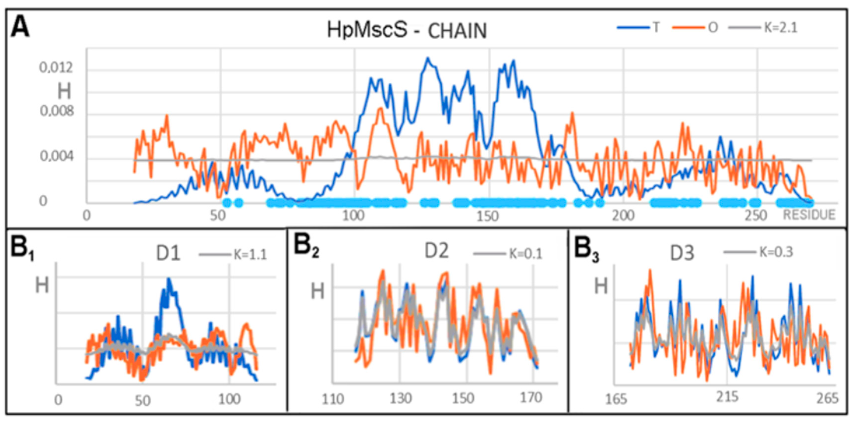 Membranes 12 00050 g006 550