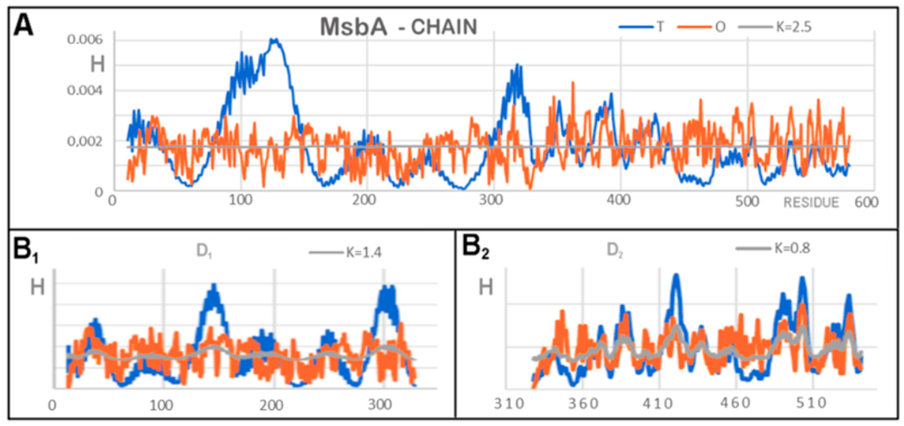 Membranes 12 00050 g009 550
