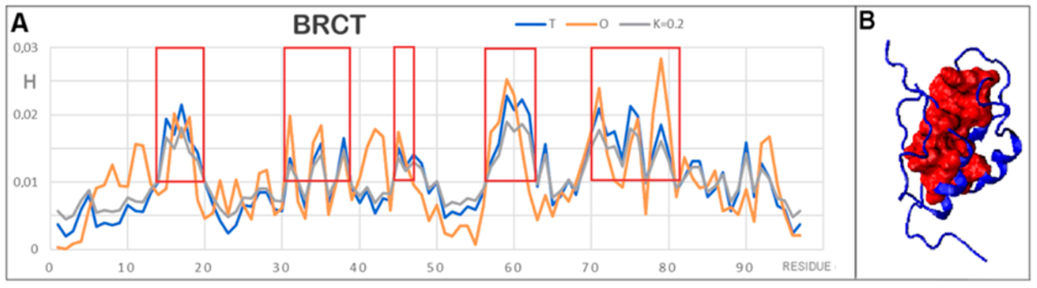 Membranes 12 00050 g010 550
