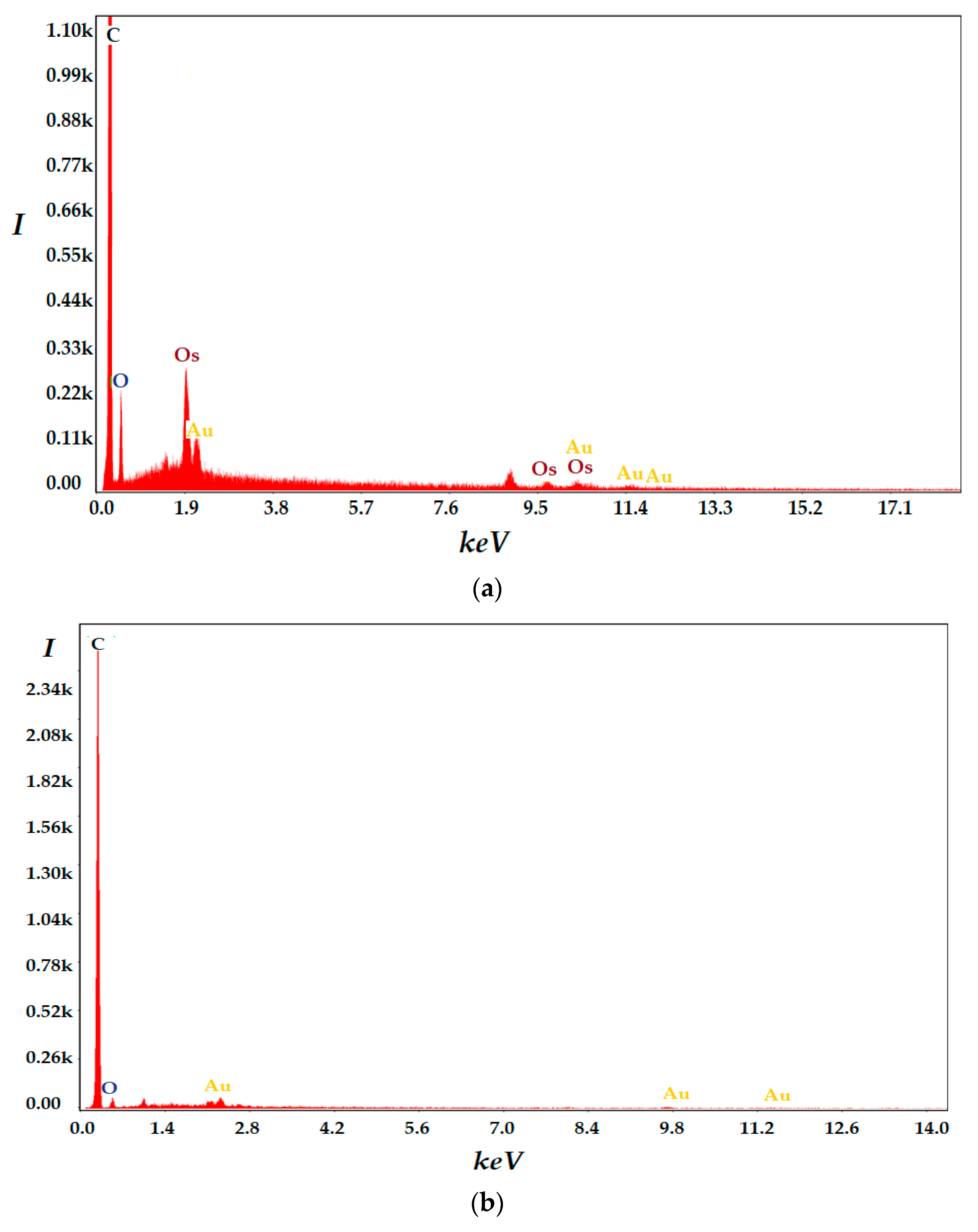 Membranes 12 00051 g005