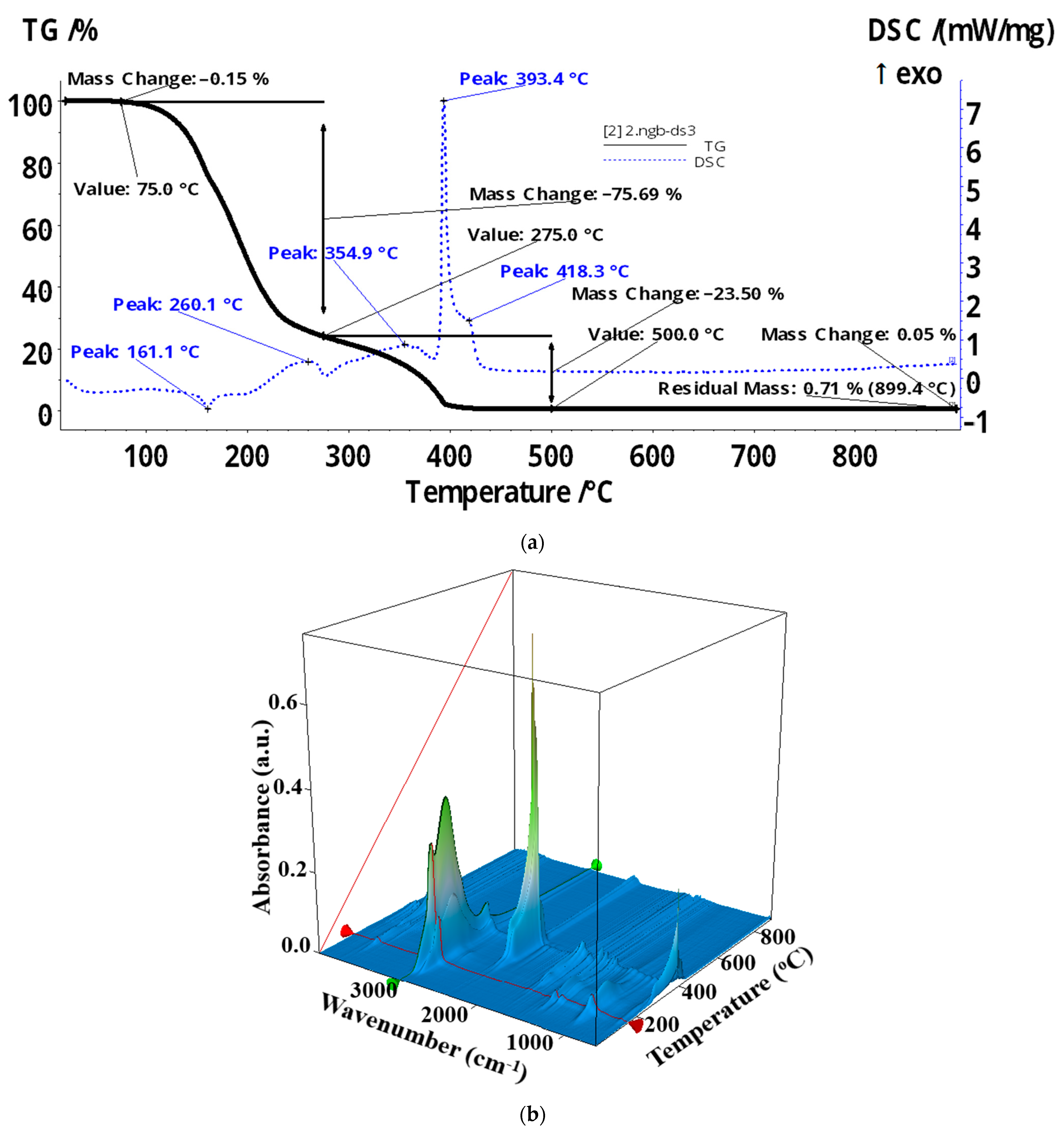 Membranes 12 00051 g007