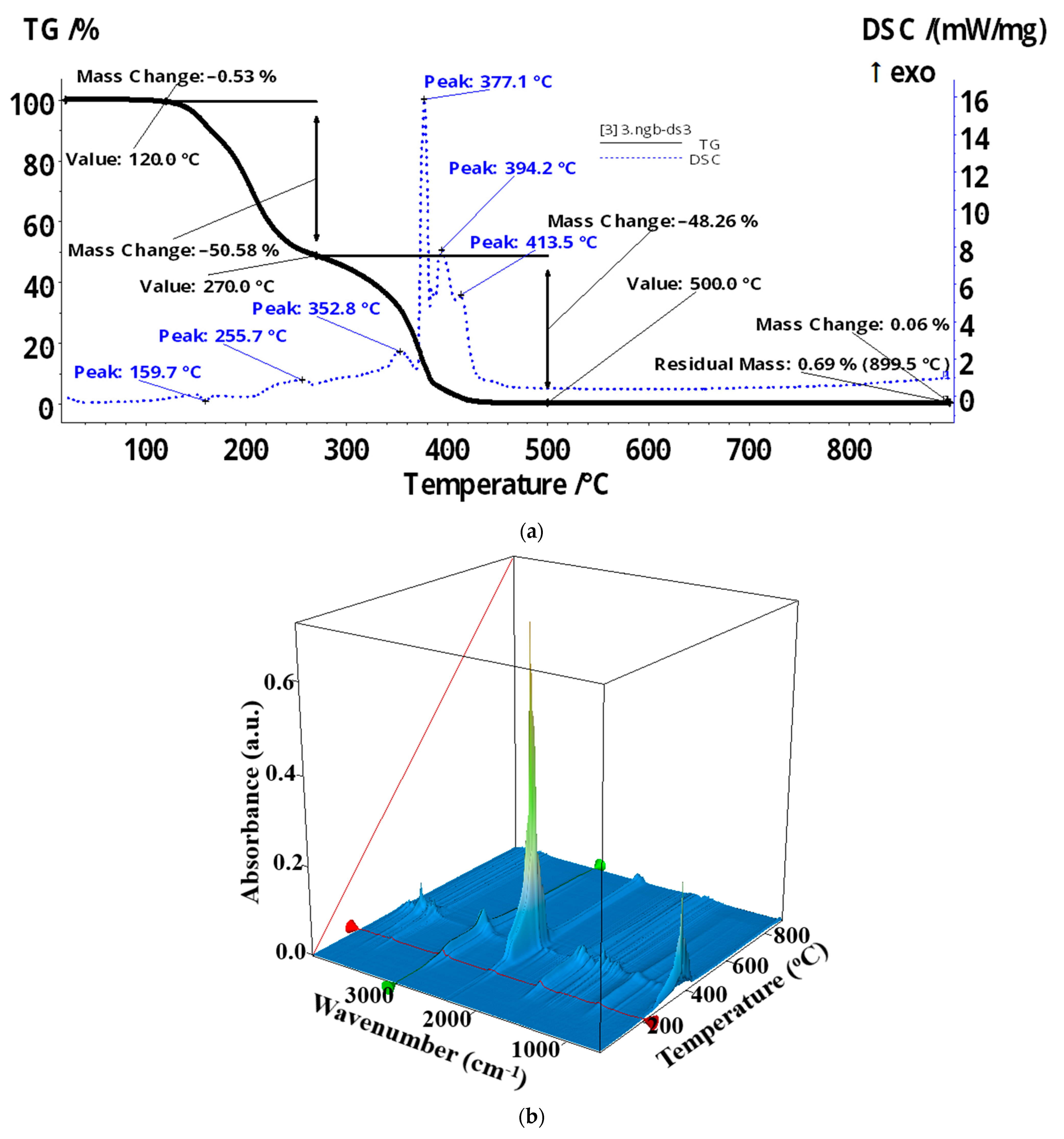 Membranes 12 00051 g008