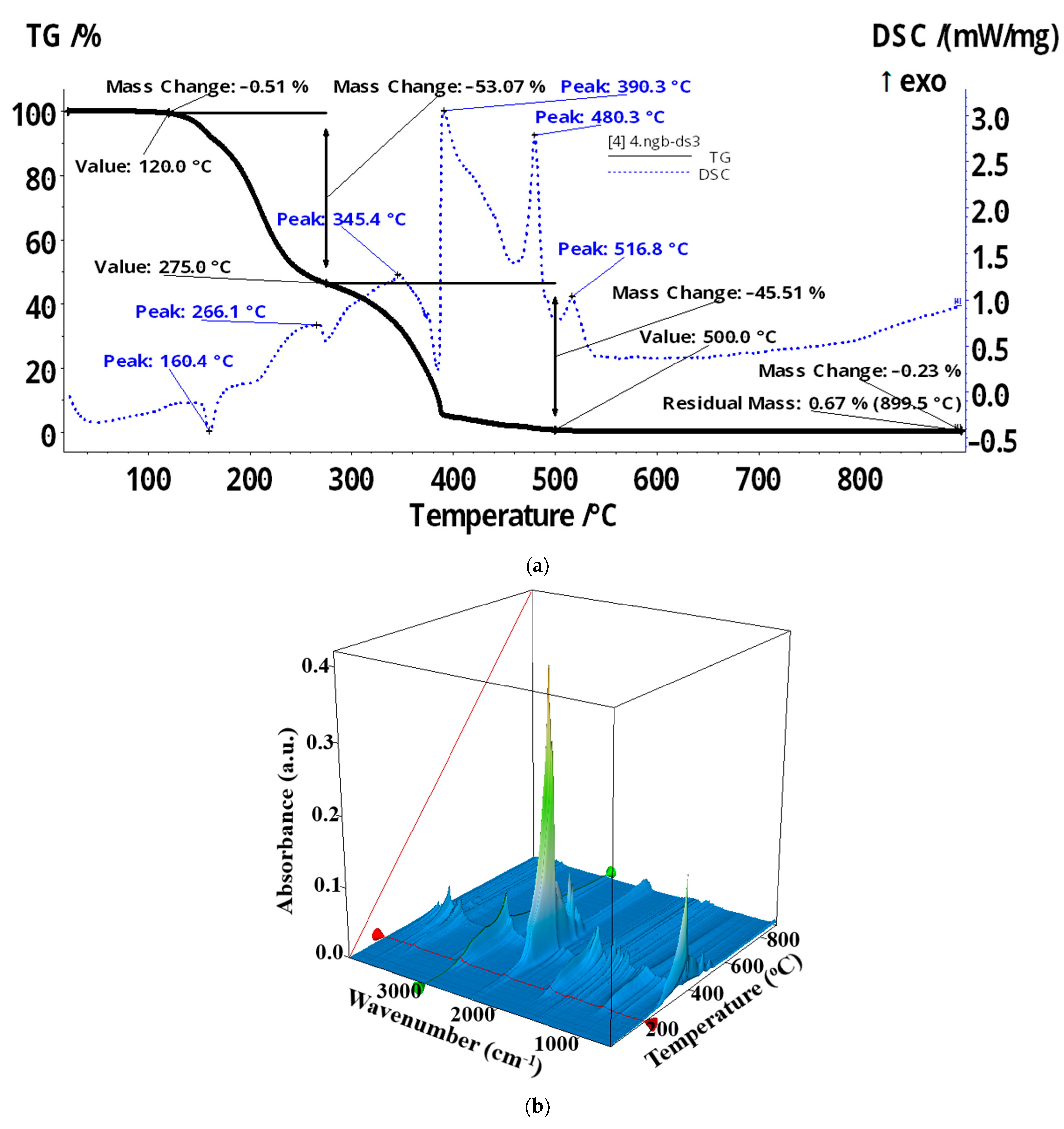 Membranes 12 00051 g009