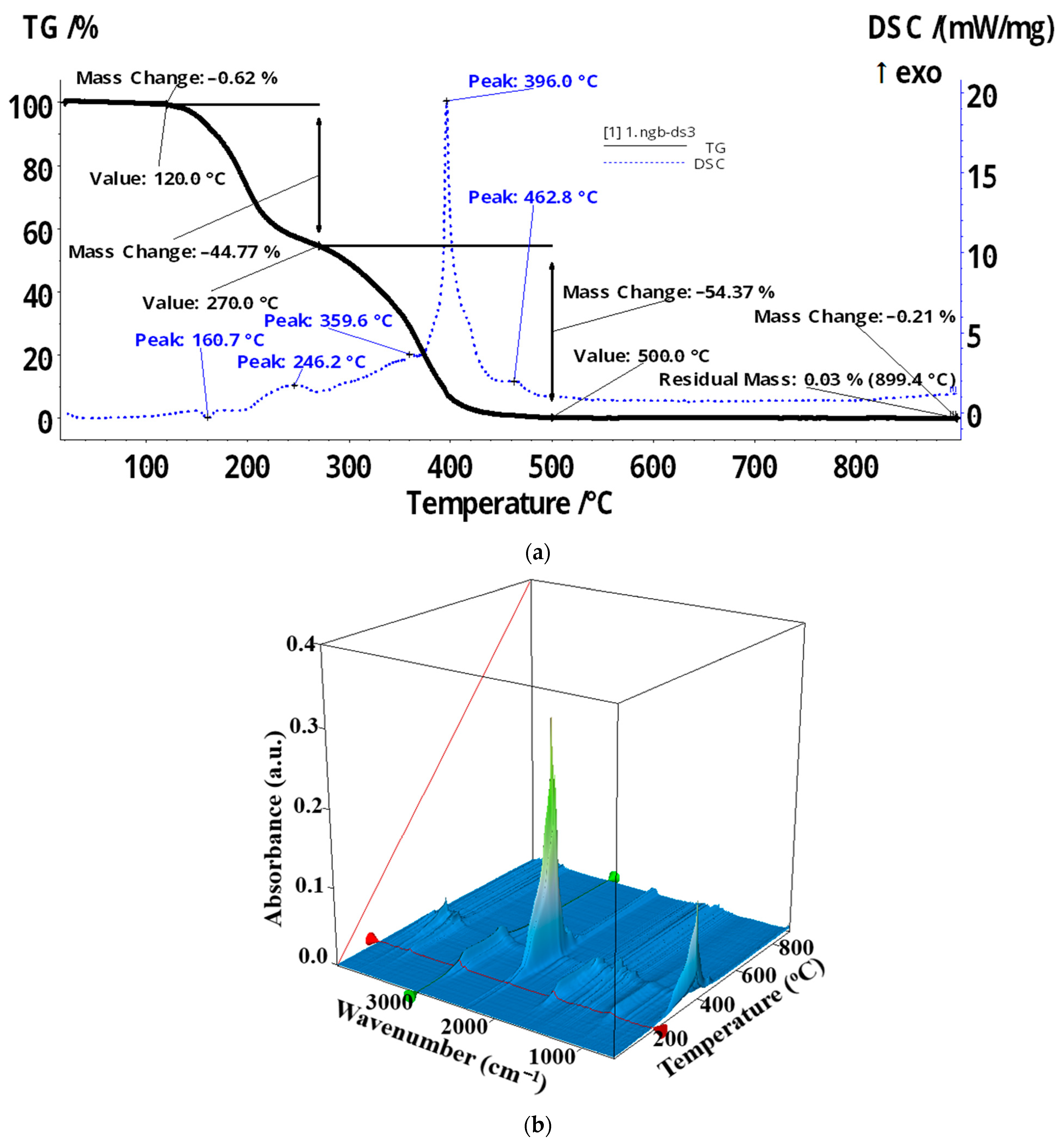 Membranes 12 00051 g010