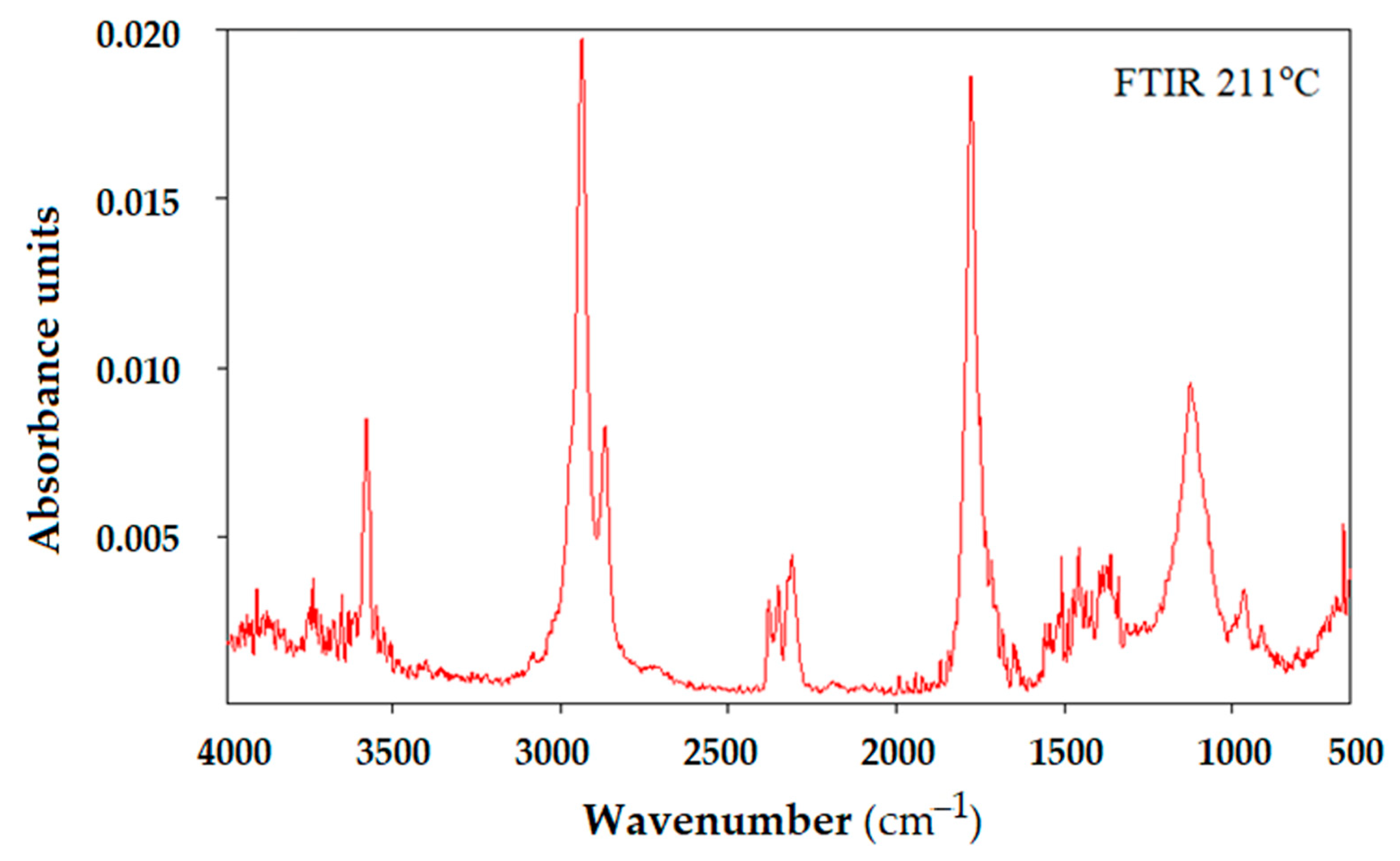 Membranes 12 00051 g011