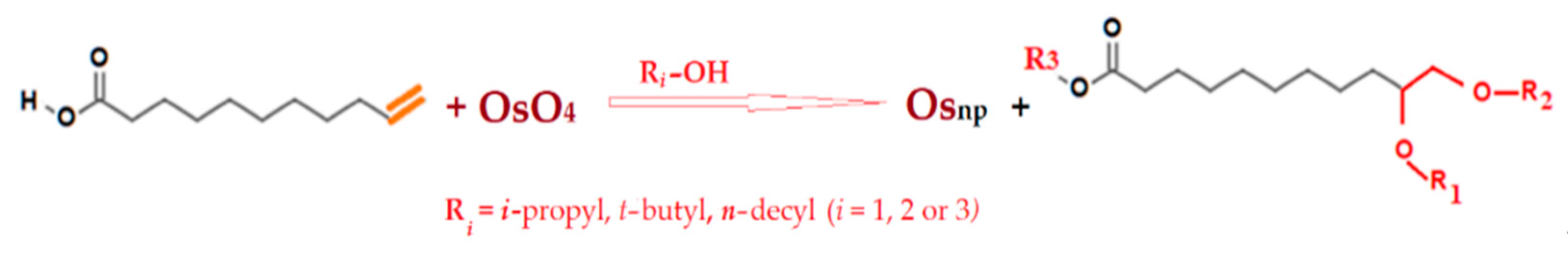 Membranes 12 00051 sch001