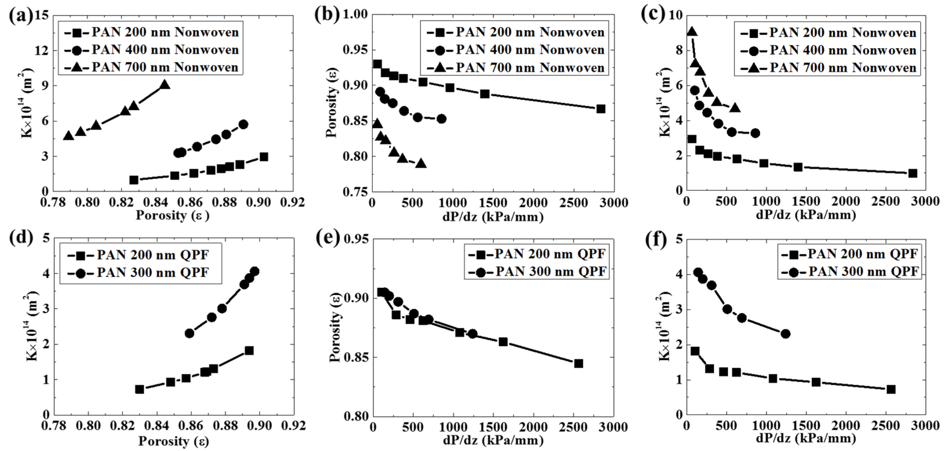 Membranes 12 00054 g005