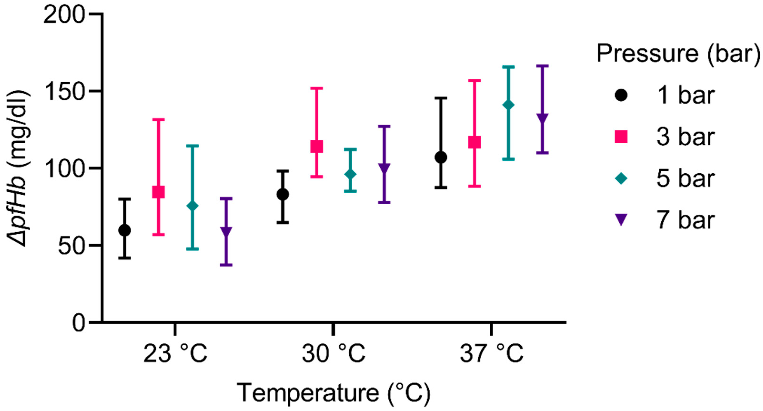 Membranes 12 00056 g006