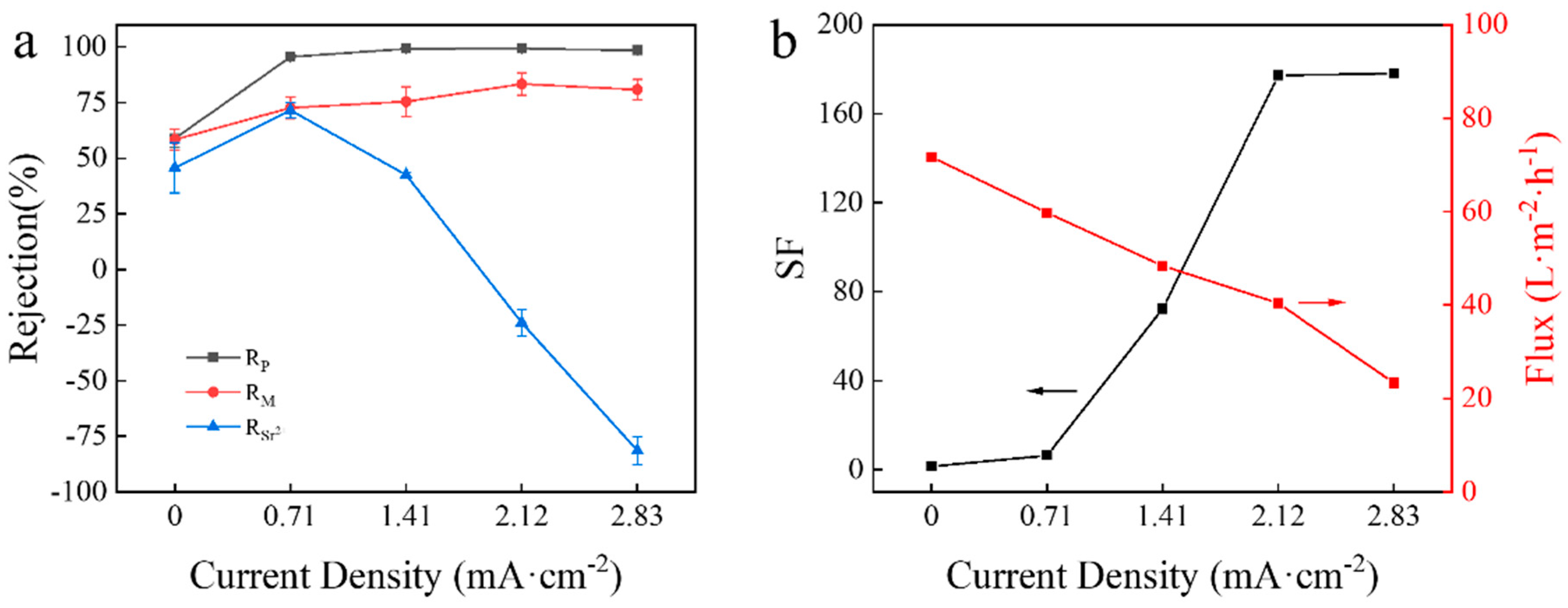 Membranes 12 00057 g002