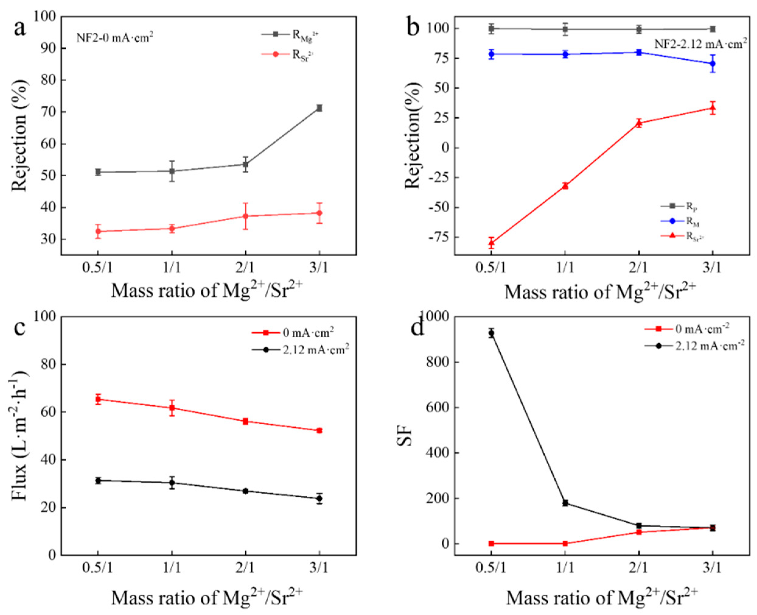 Membranes 12 00057 g003