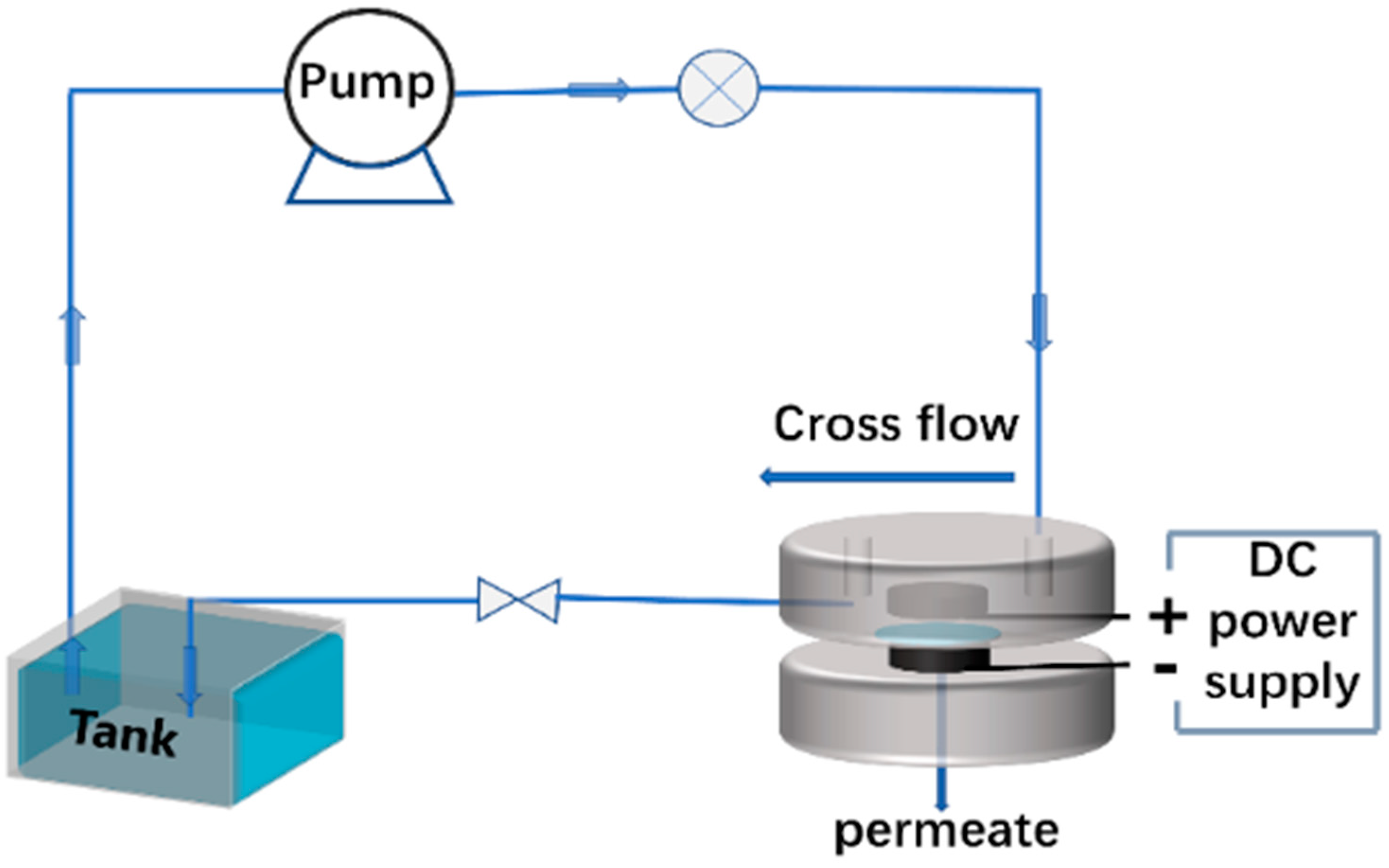 Membranes 12 00057 sch001