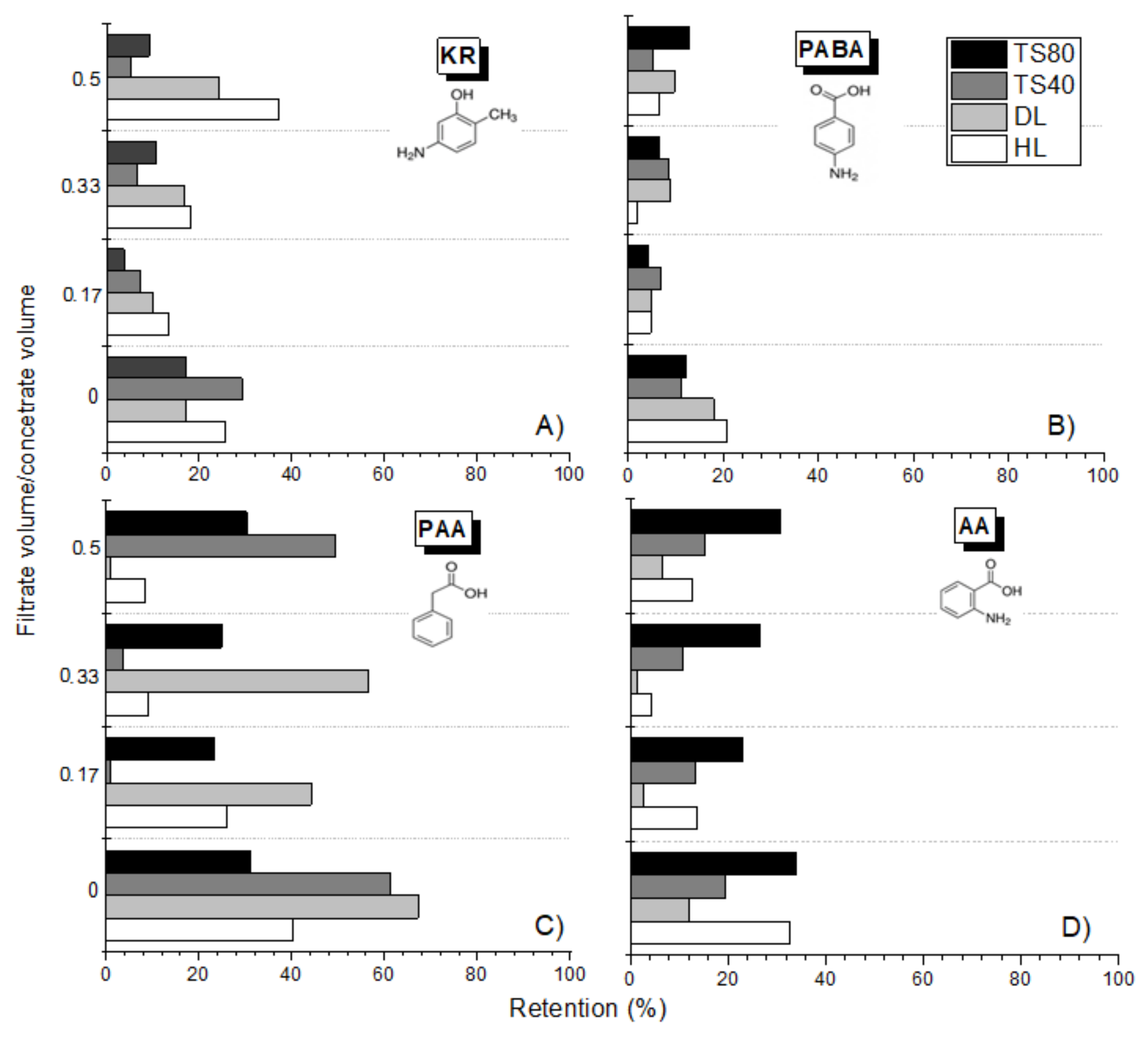 Membranes 12 00058 g006