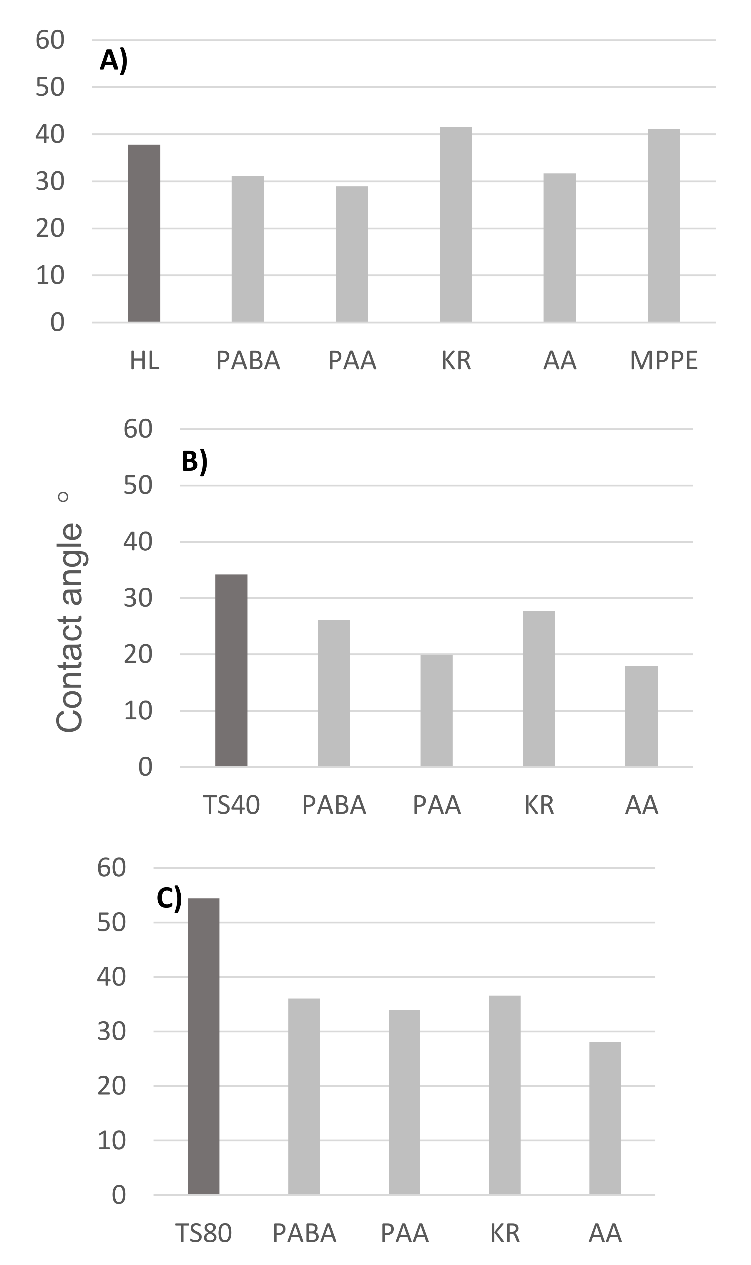 Membranes 12 00058 g007
