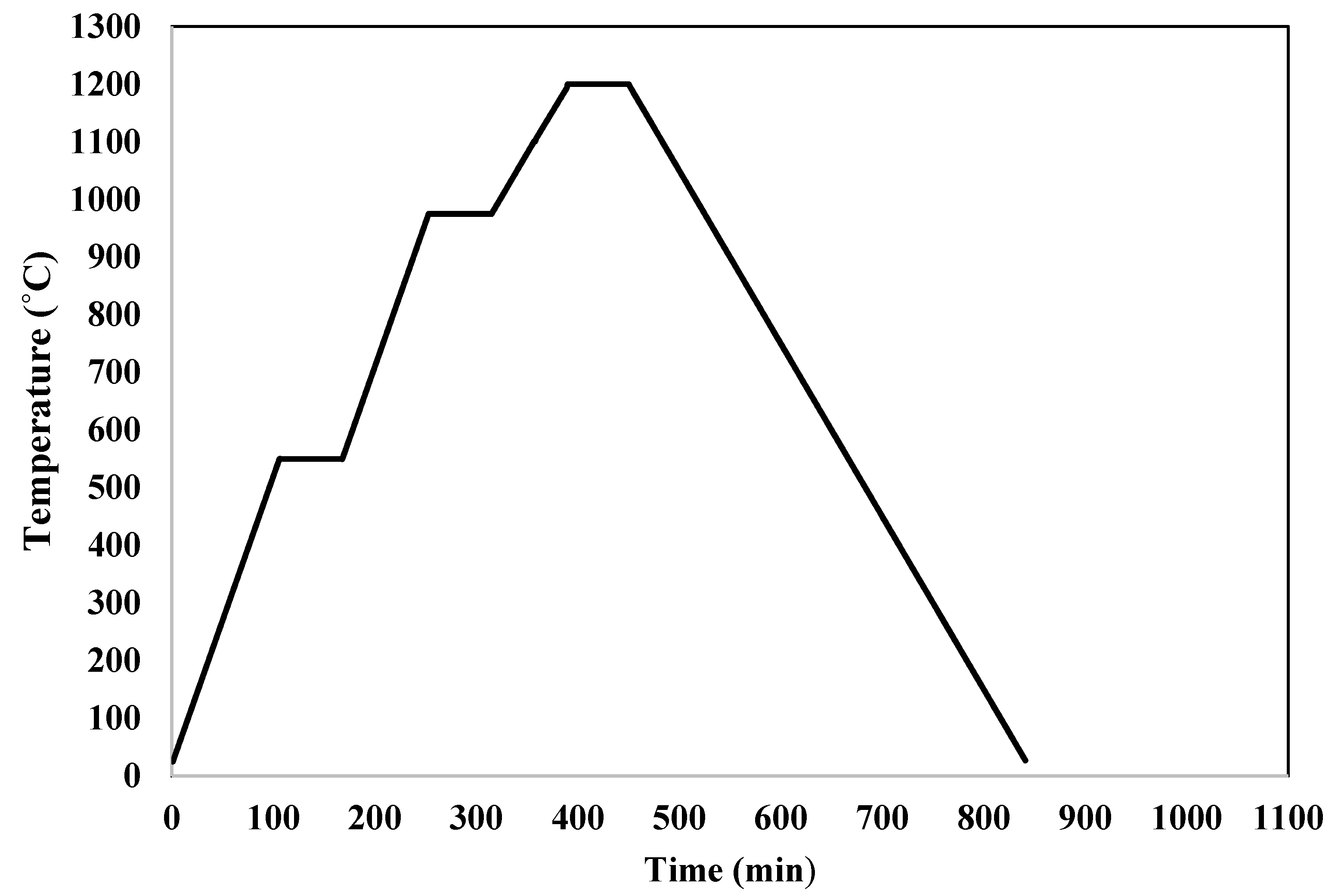 Membranes 12 00059 g002 550