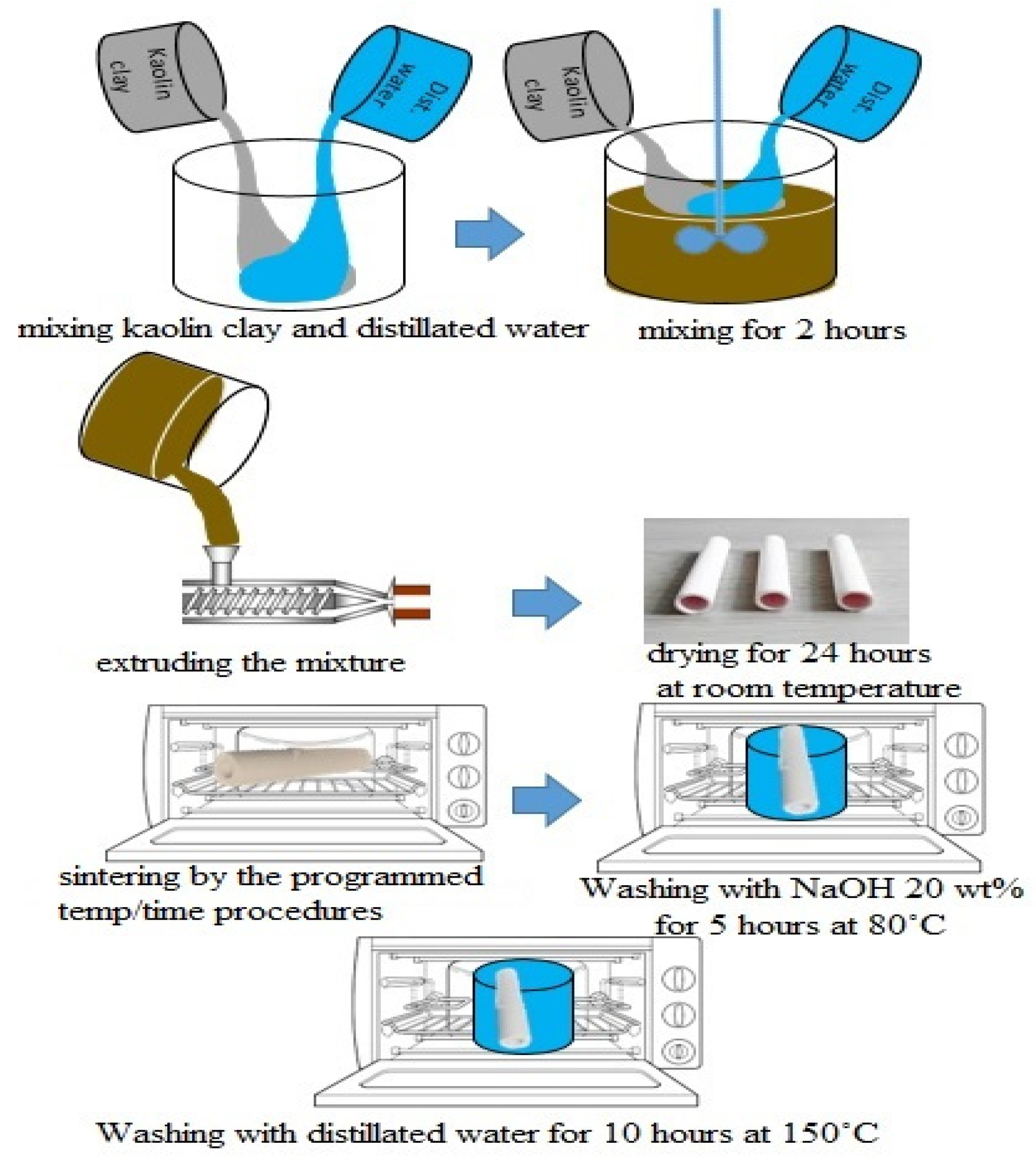 Membranes 12 00059 g003 550