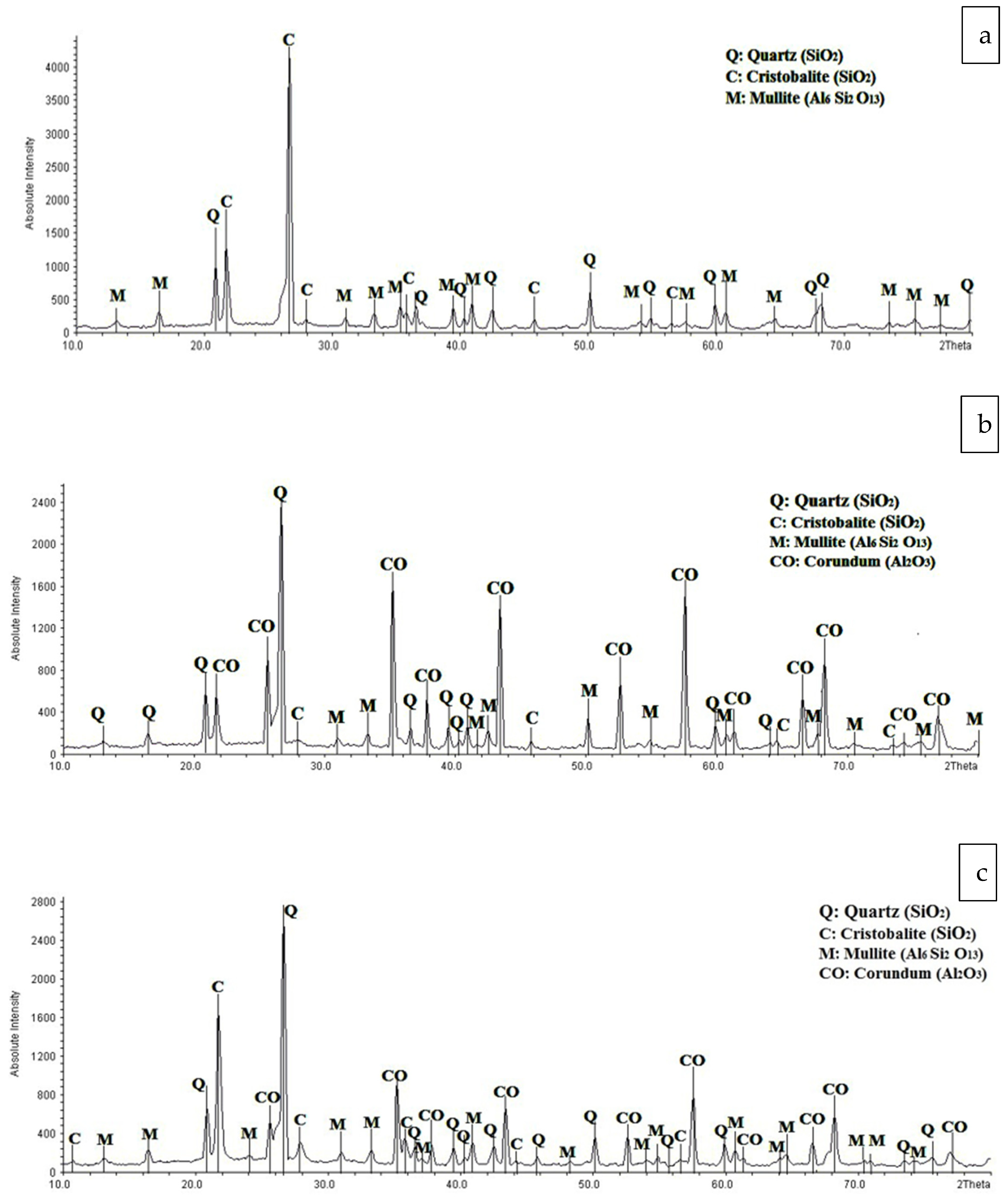 Membranes 12 00059 g007a 550