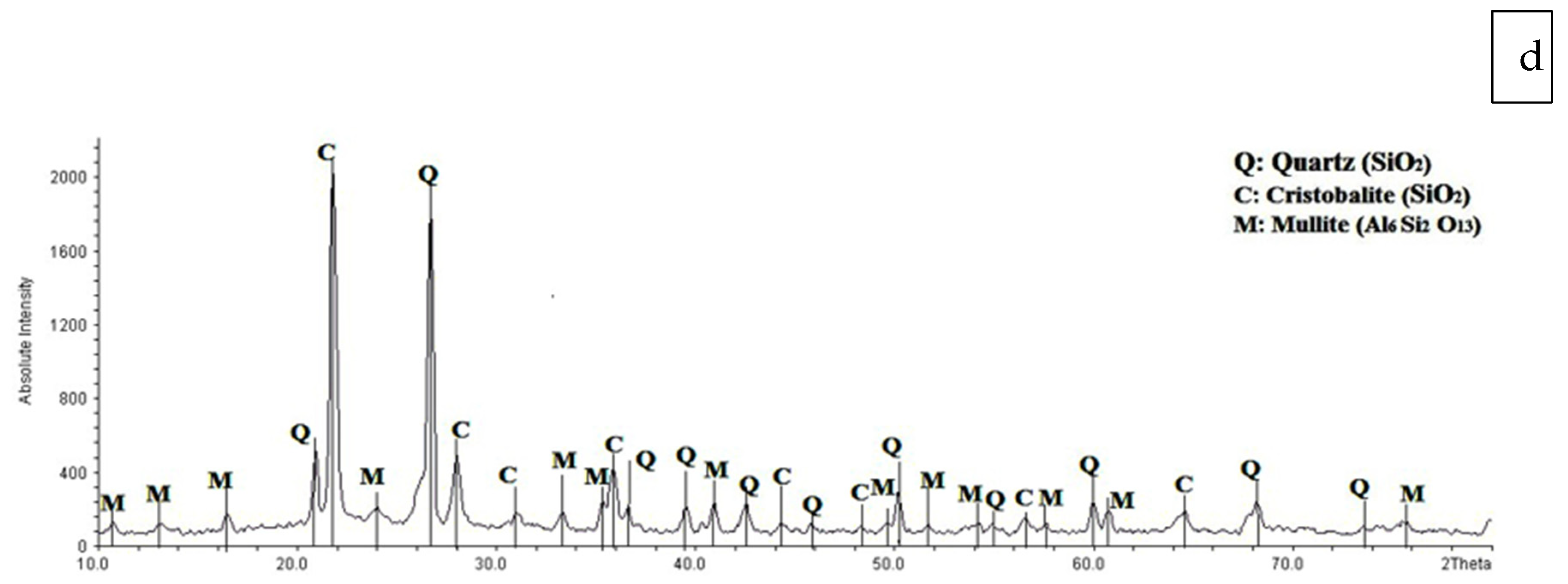 Membranes 12 00059 g007b 550