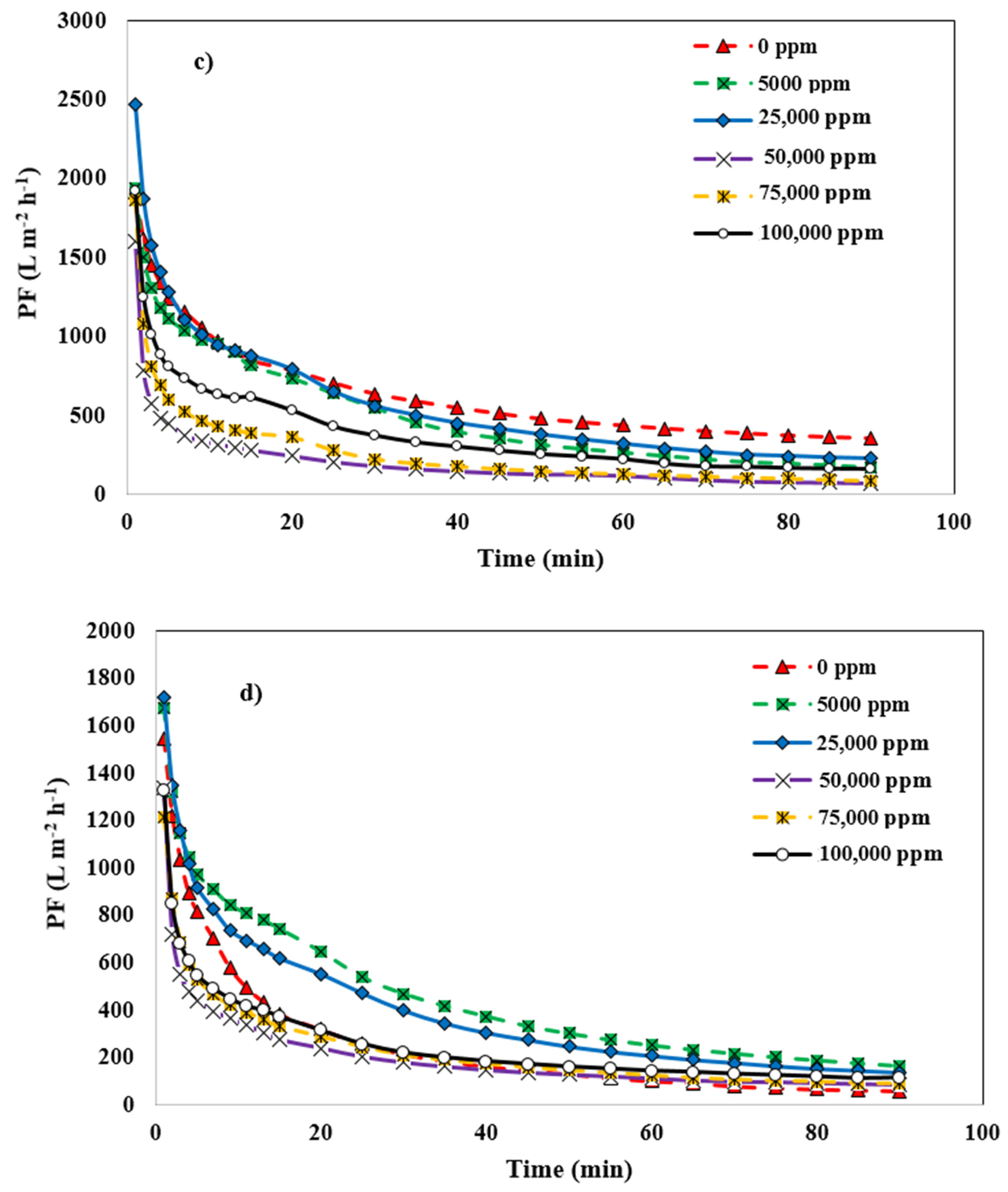 Membranes 12 00059 g008b 550