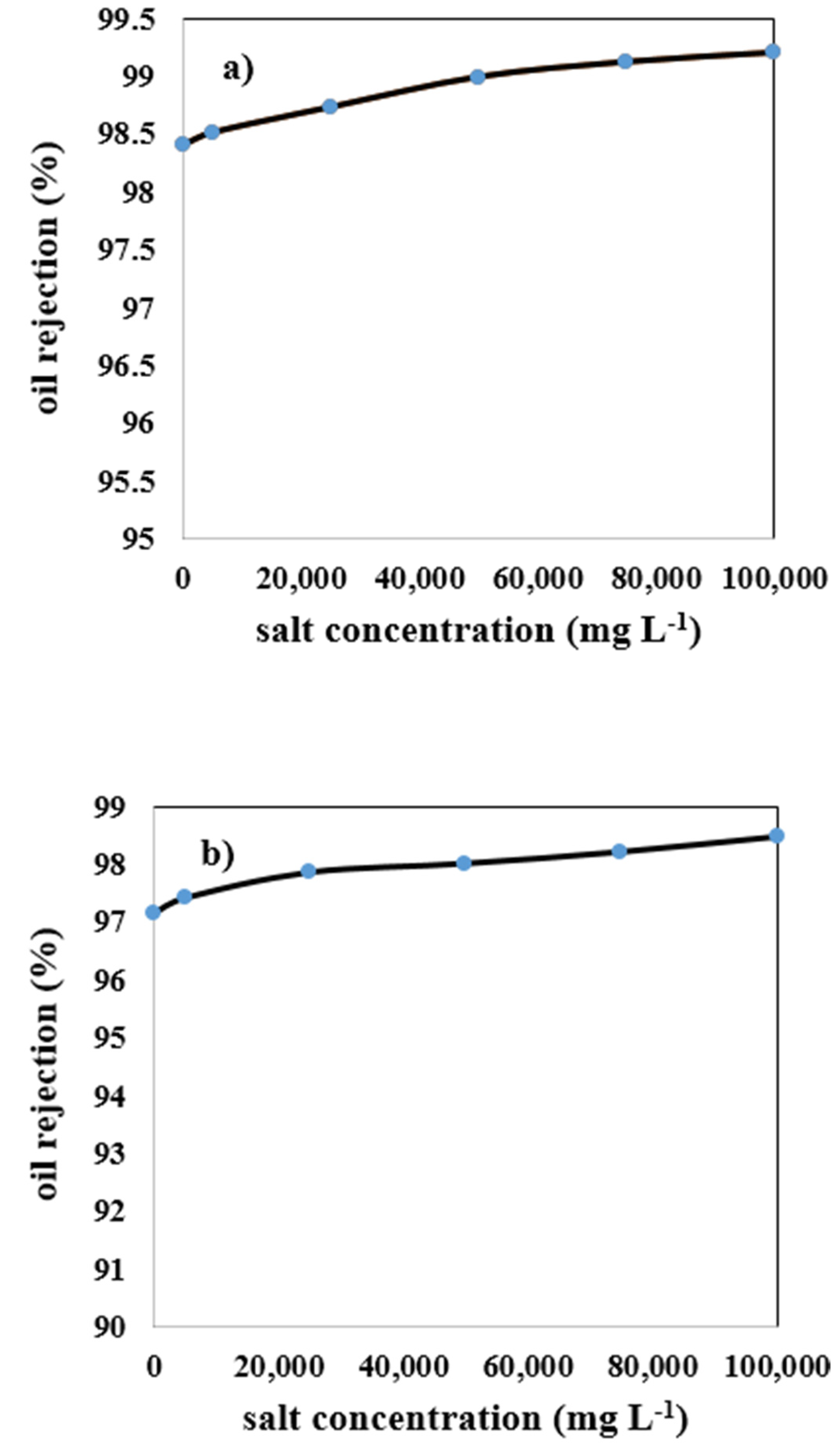 Membranes 12 00059 g009a 550
