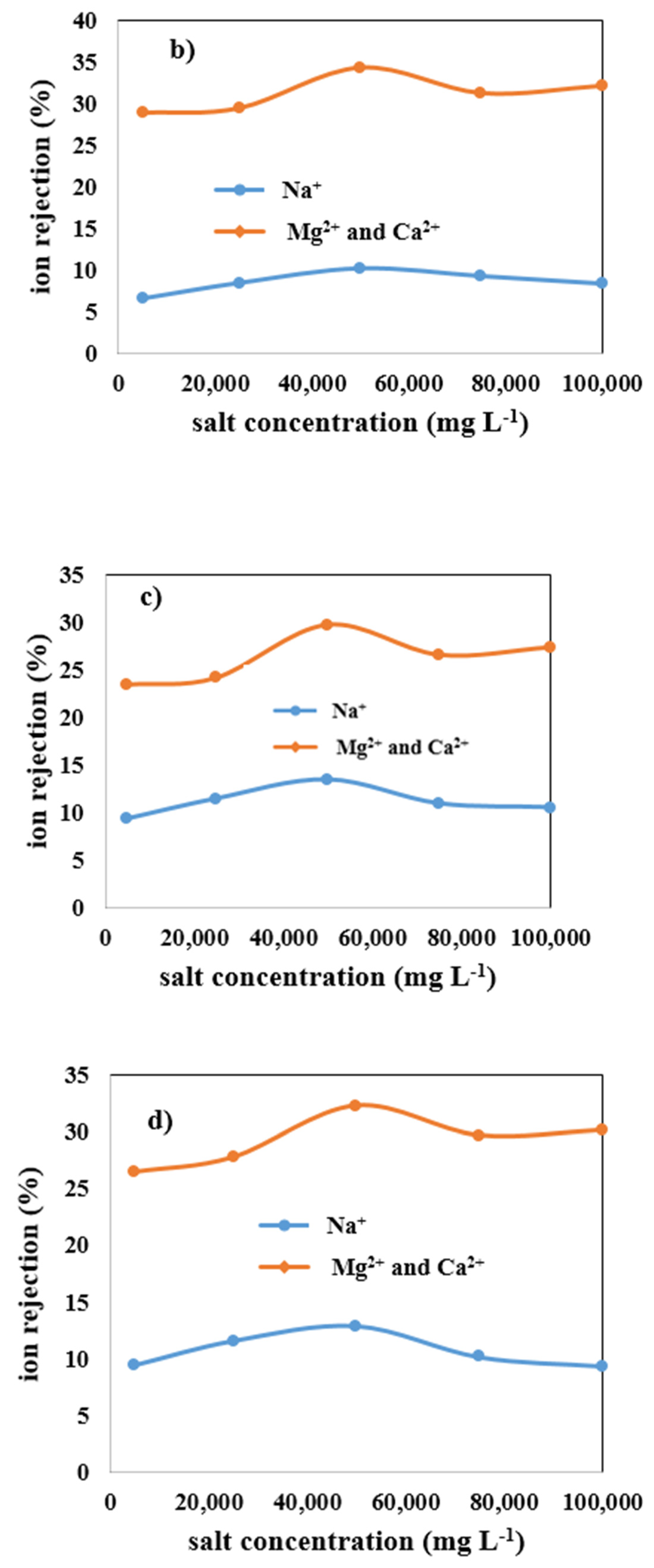 Membranes 12 00059 g011b 550