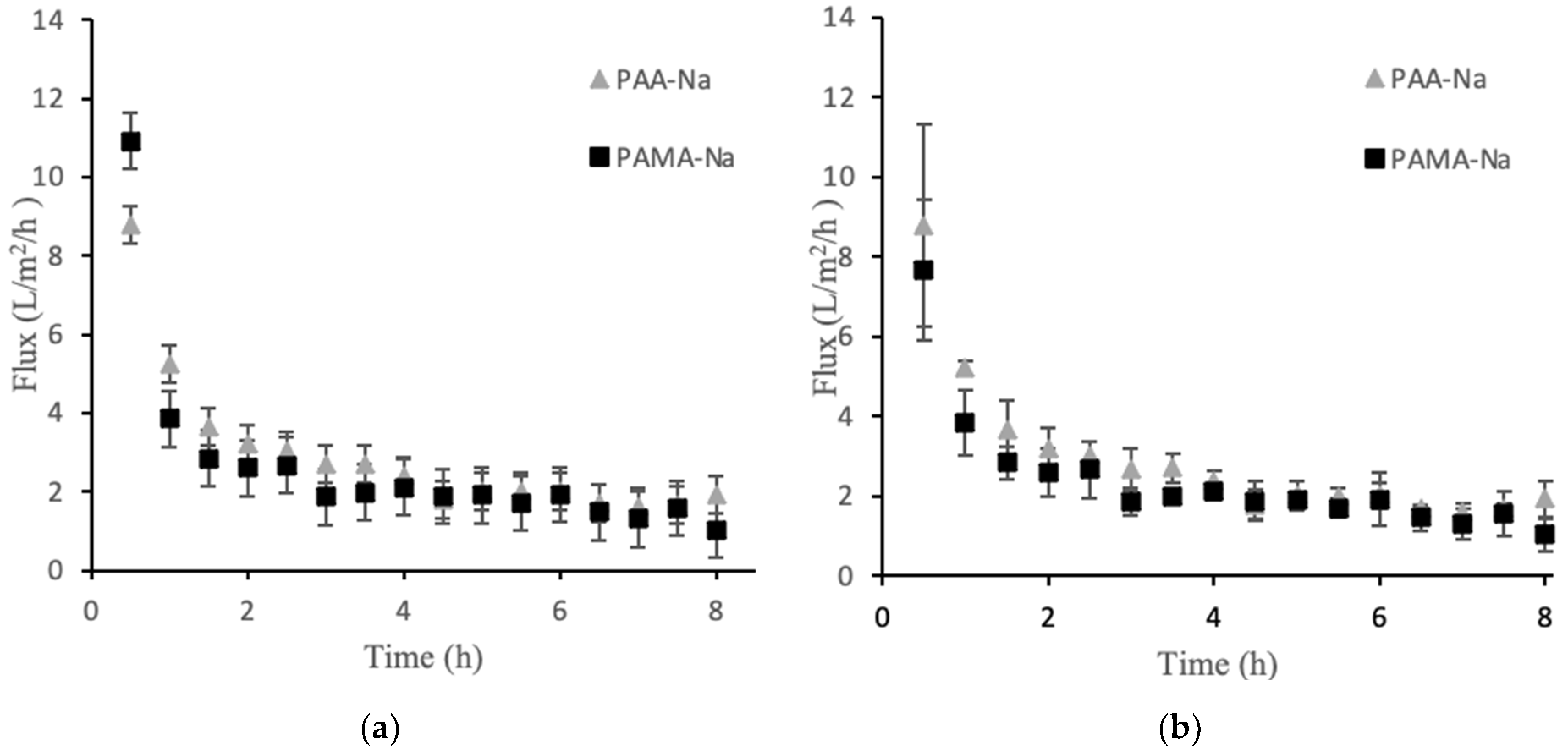 Membranes 12 00061 g001 550