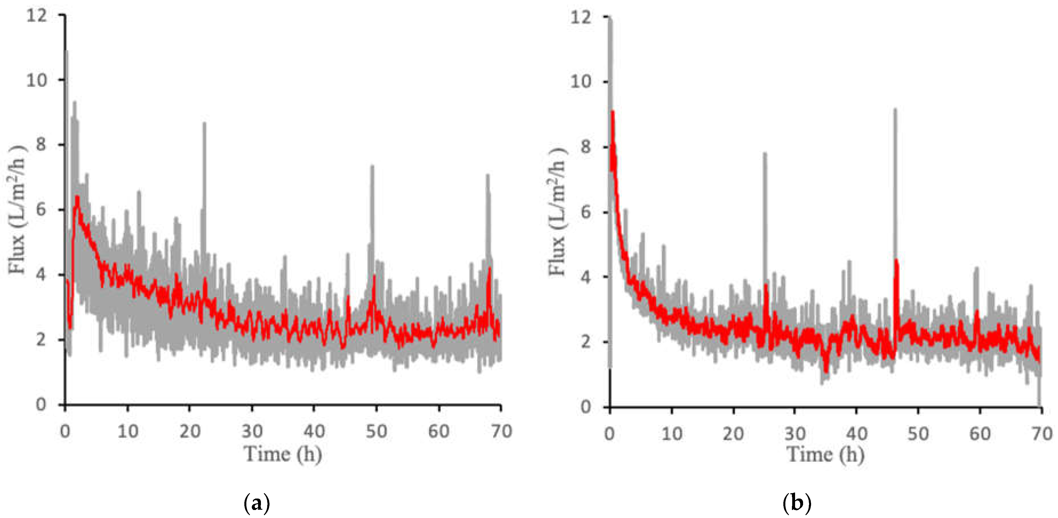 Membranes 12 00061 g005 550