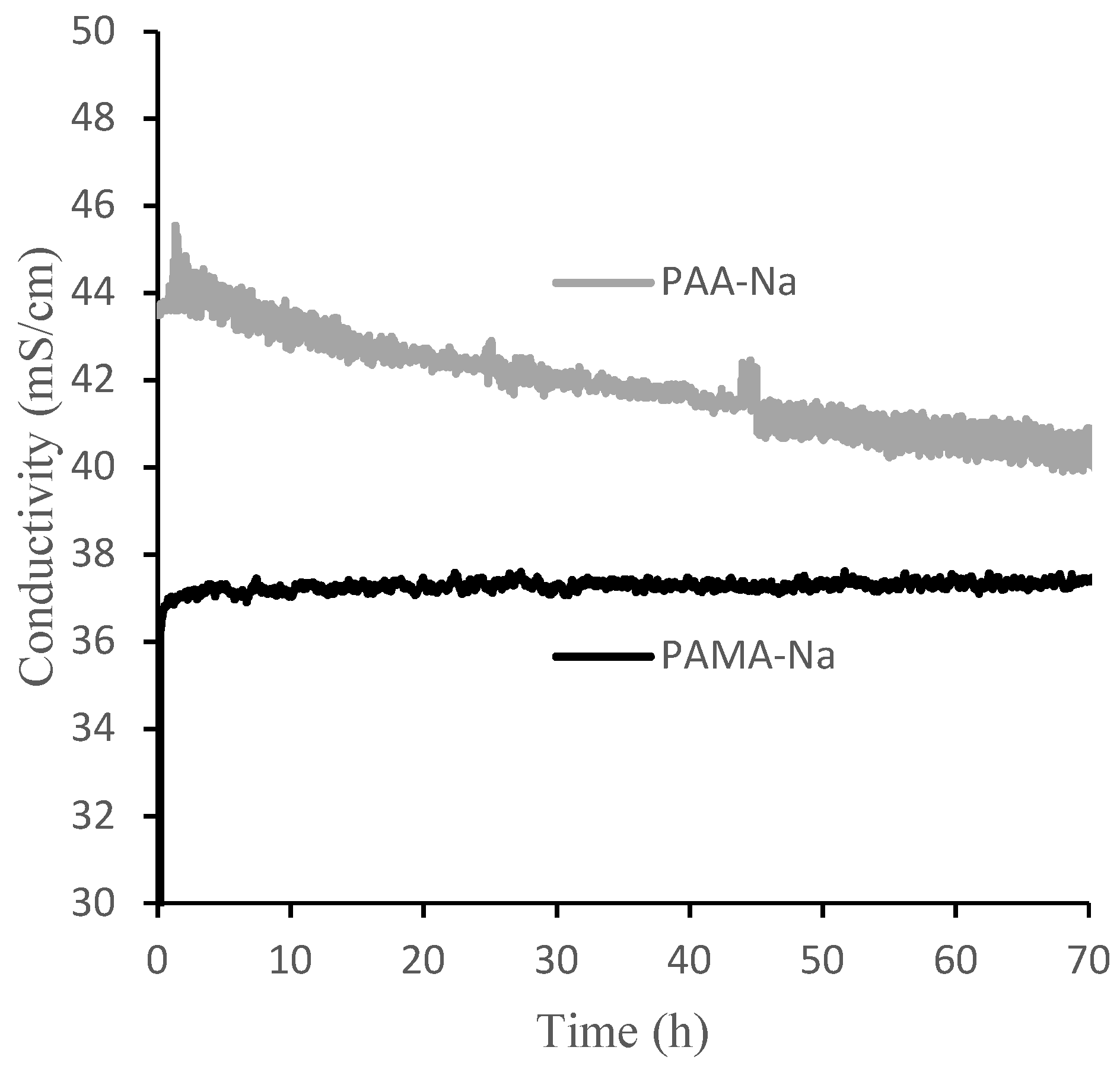 Membranes 12 00061 g006 550