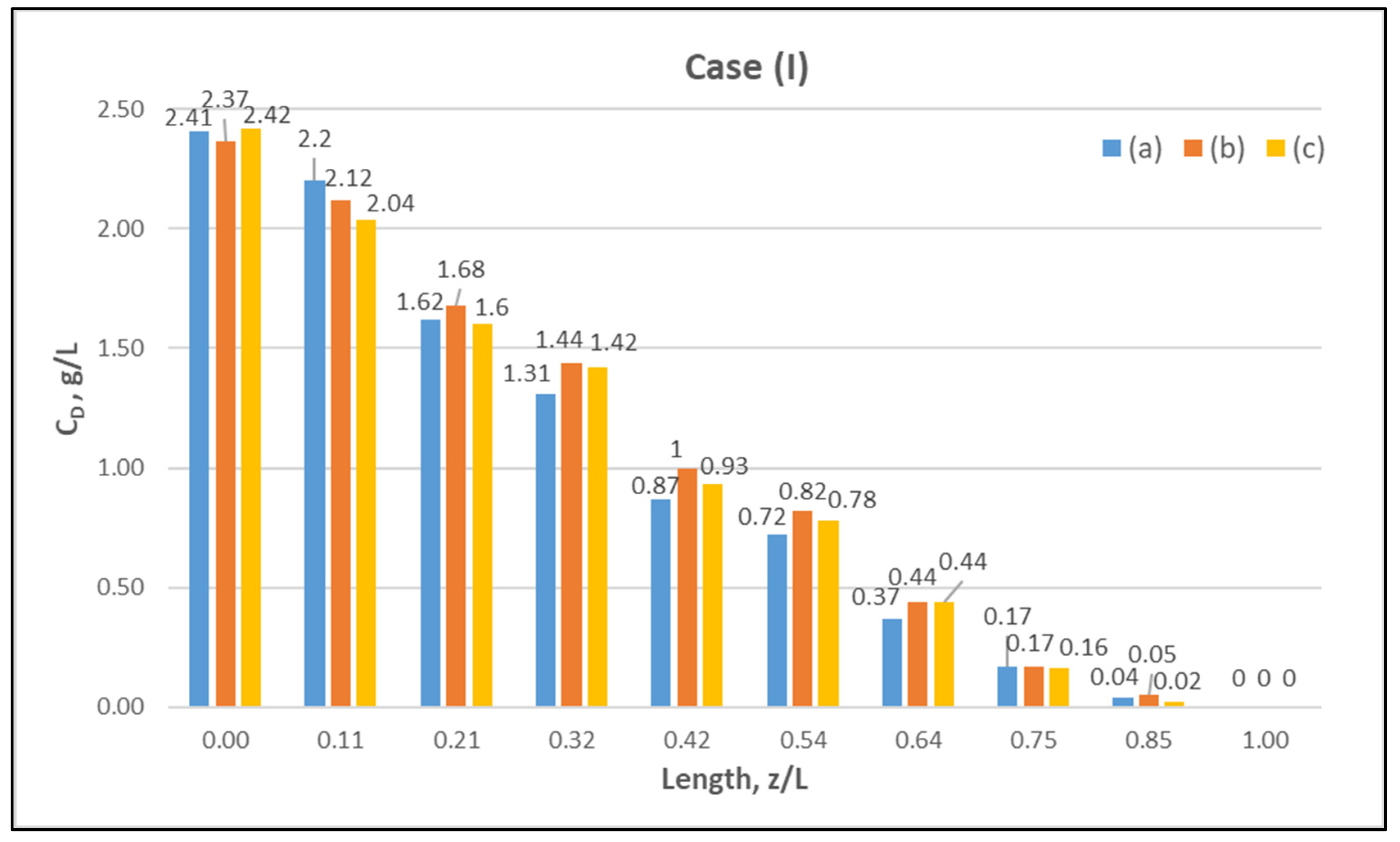 Membranes 12 00062 g006