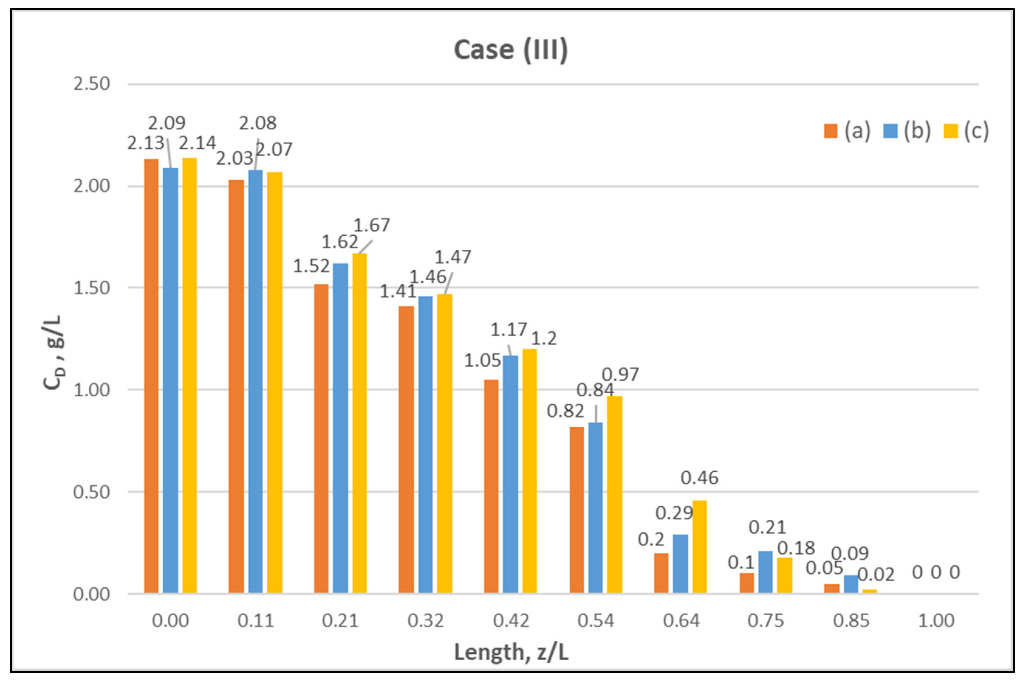 Membranes 12 00062 g008