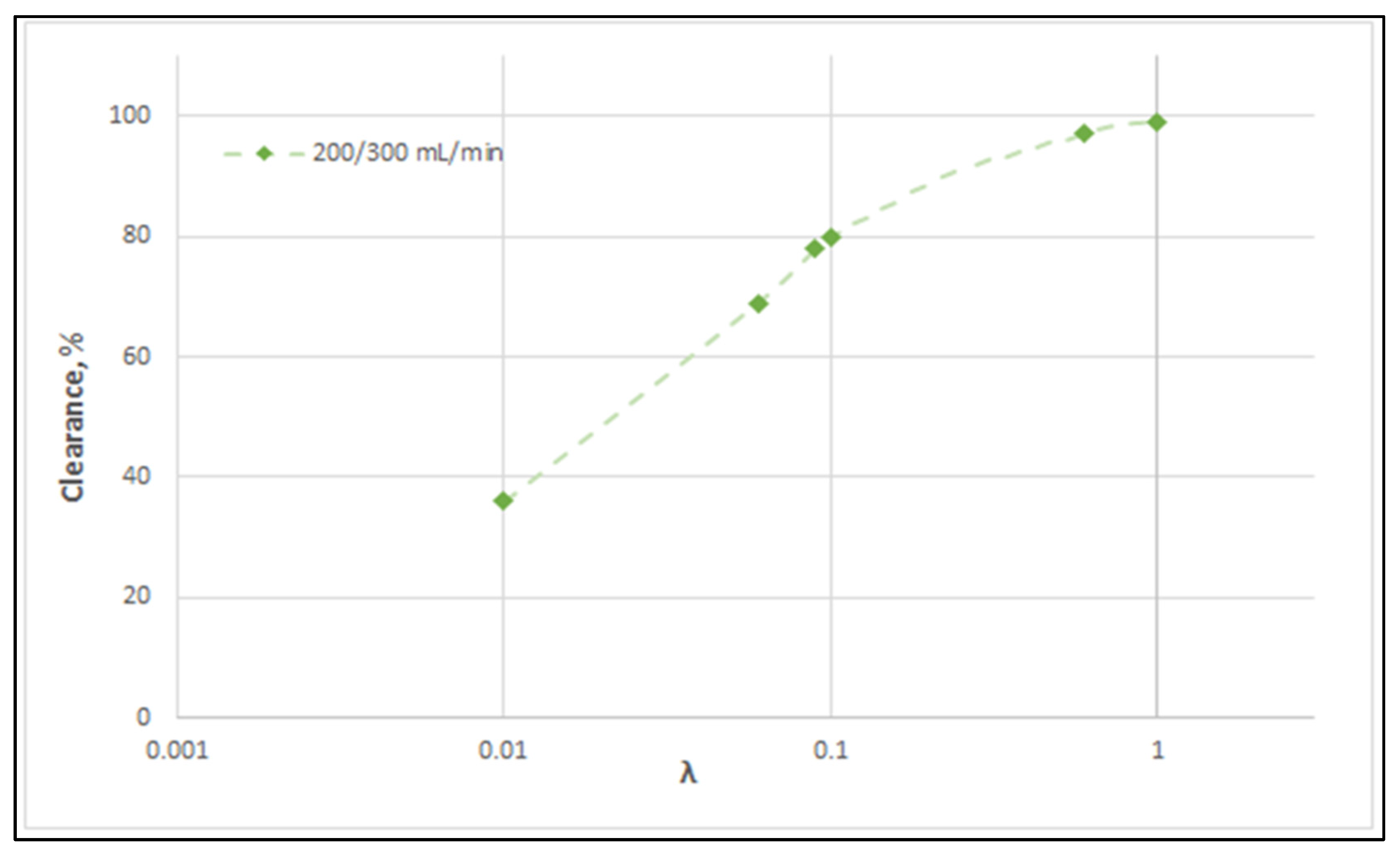 Membranes 12 00062 g014