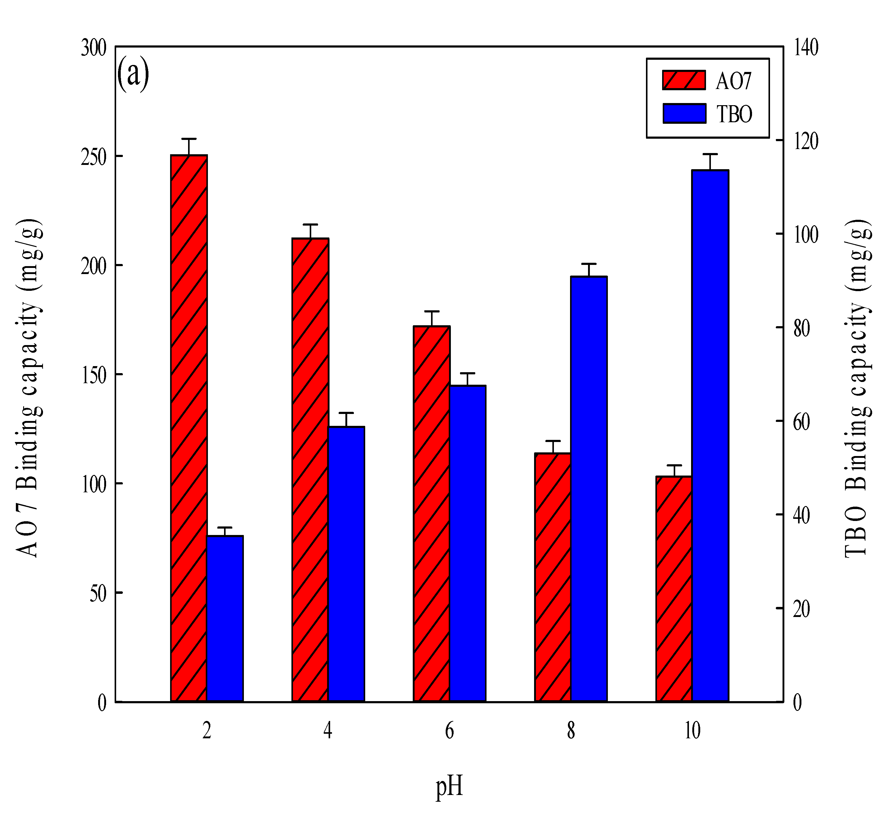 Membranes 12 00063 g006a