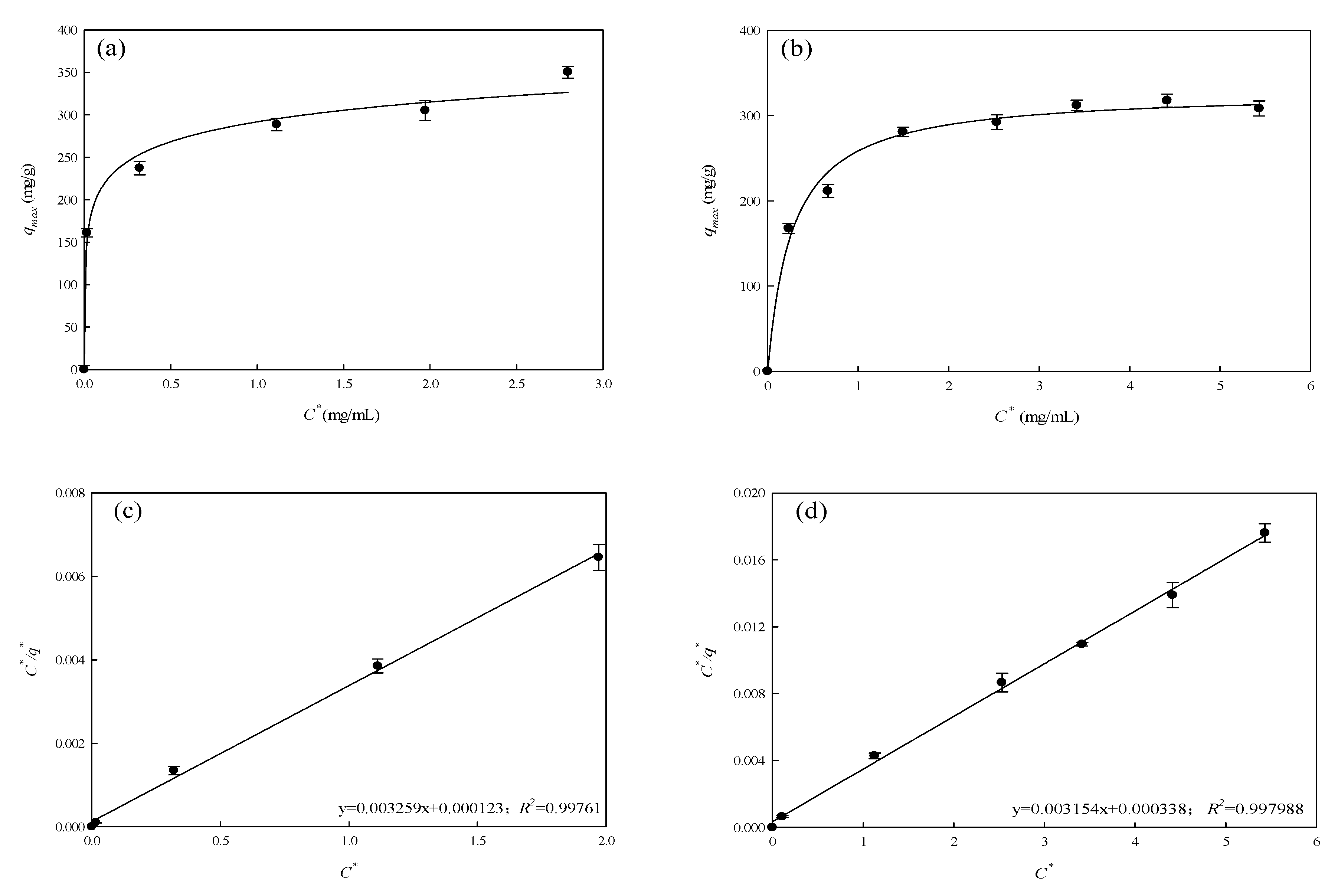 Membranes 12 00063 g008a