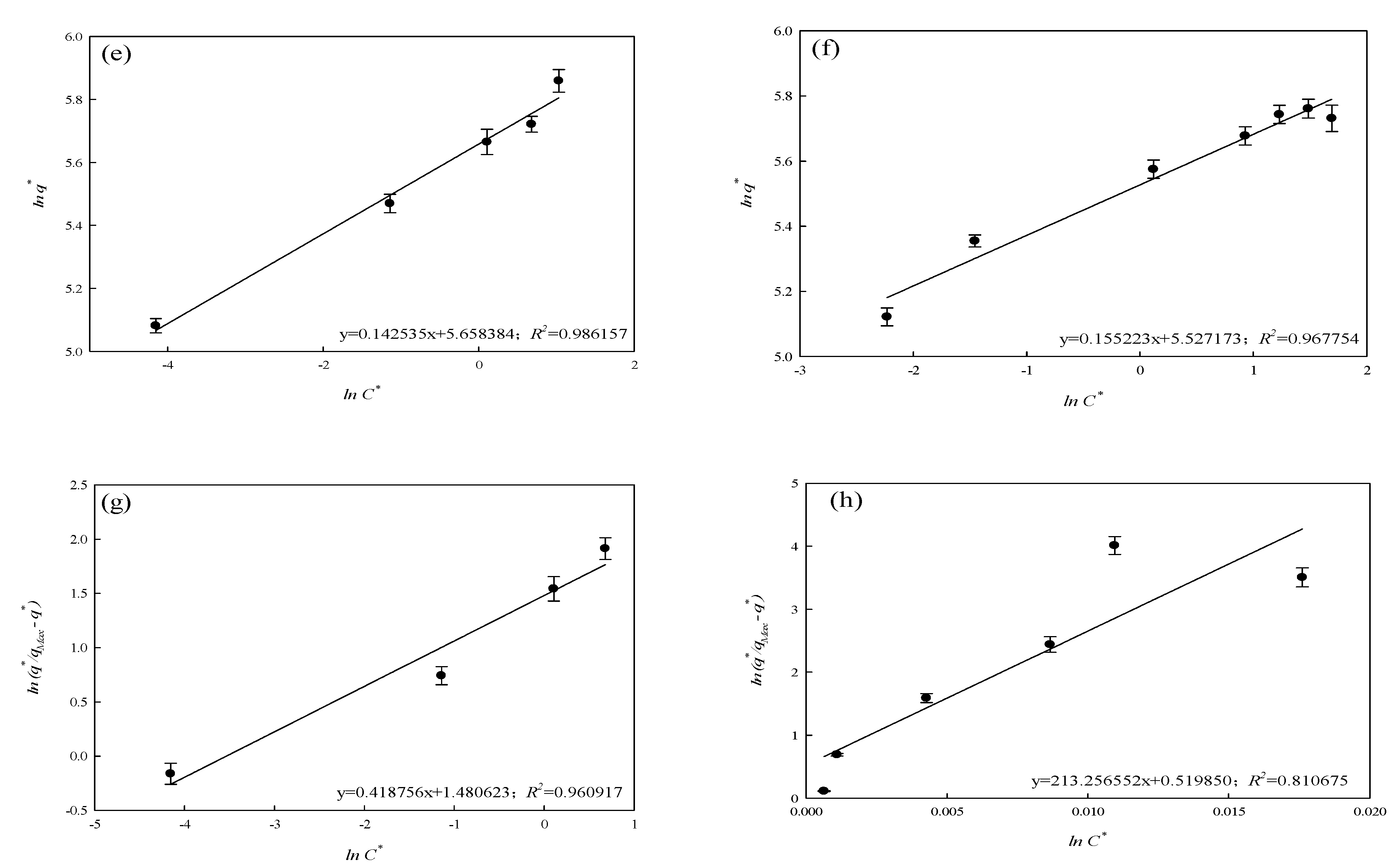 Membranes 12 00063 g008b