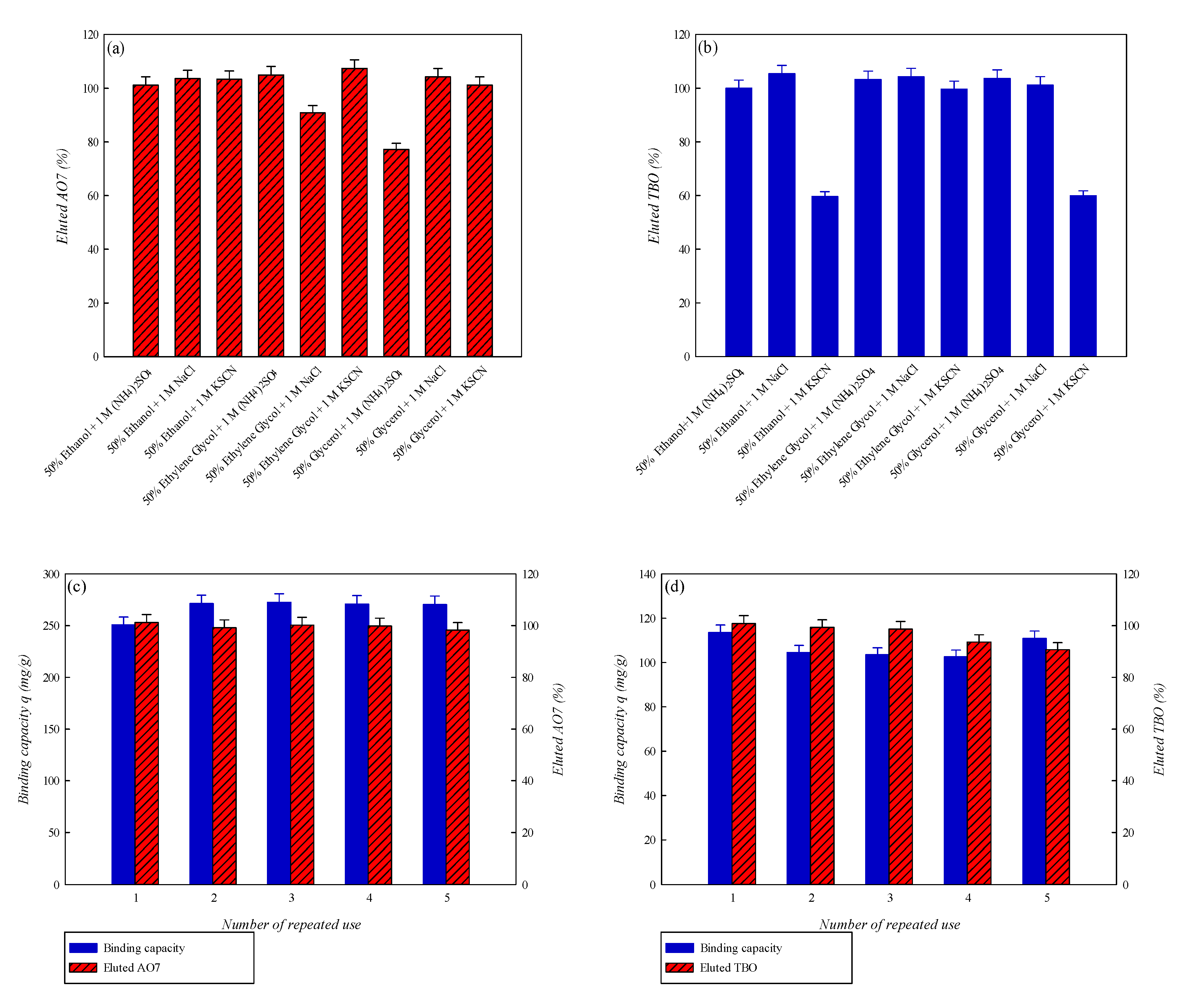 Membranes 12 00063 g010