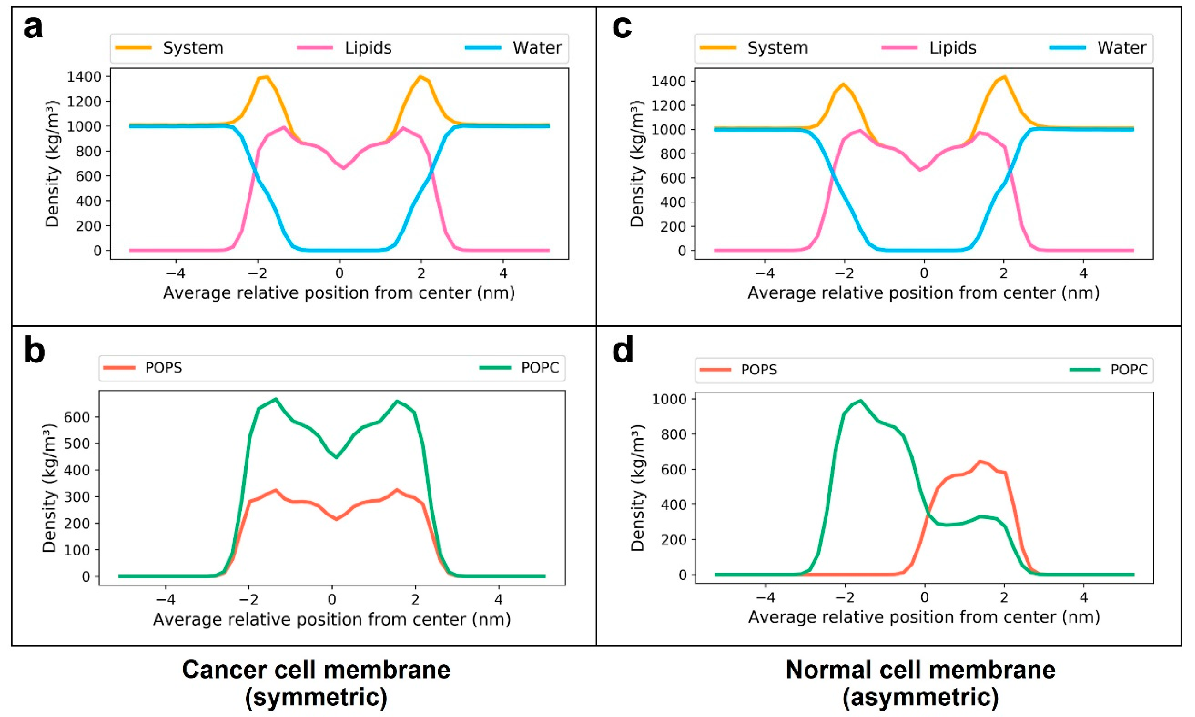 Membranes 12 00064 g003