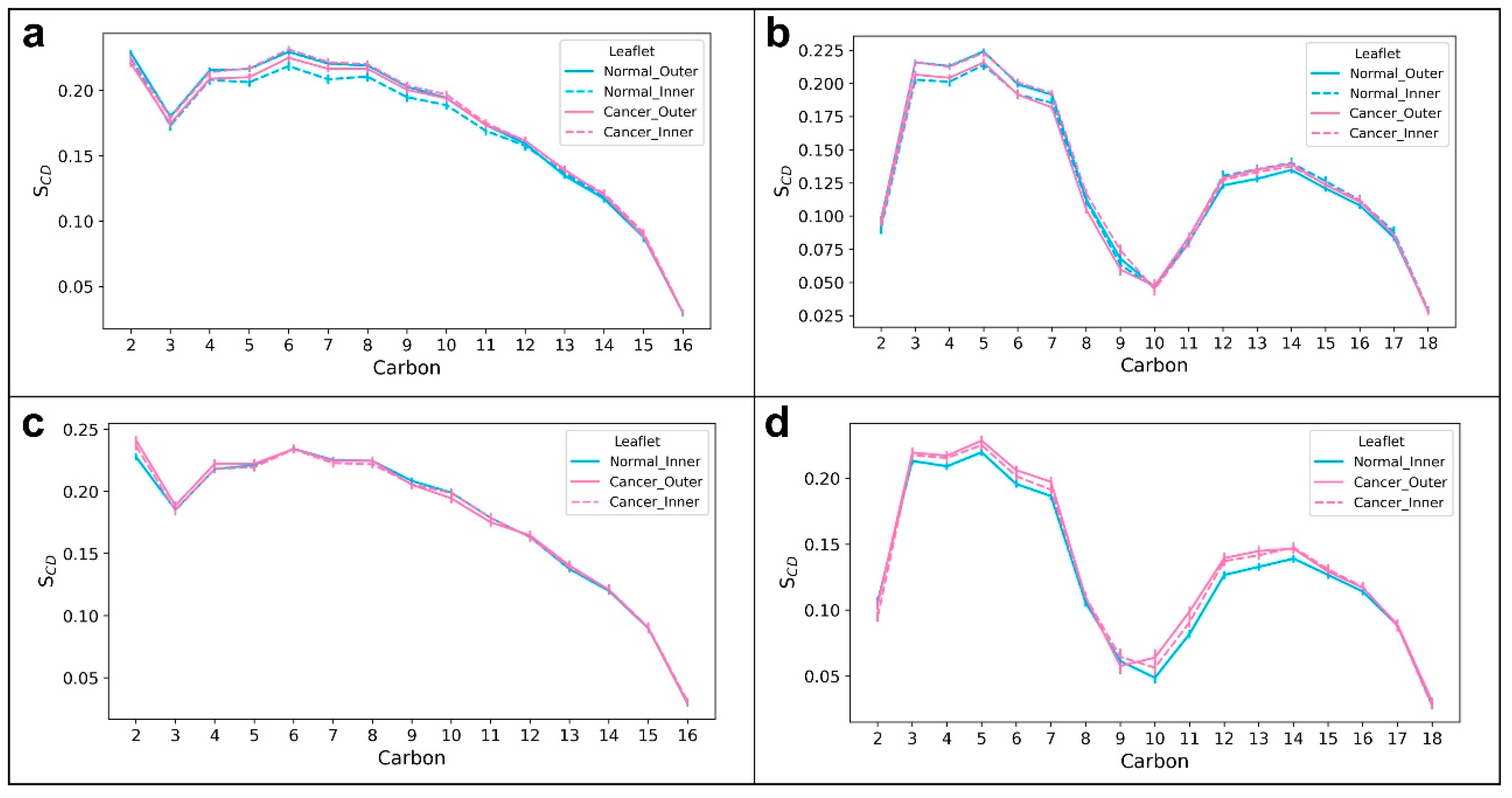 Membranes 12 00064 g005
