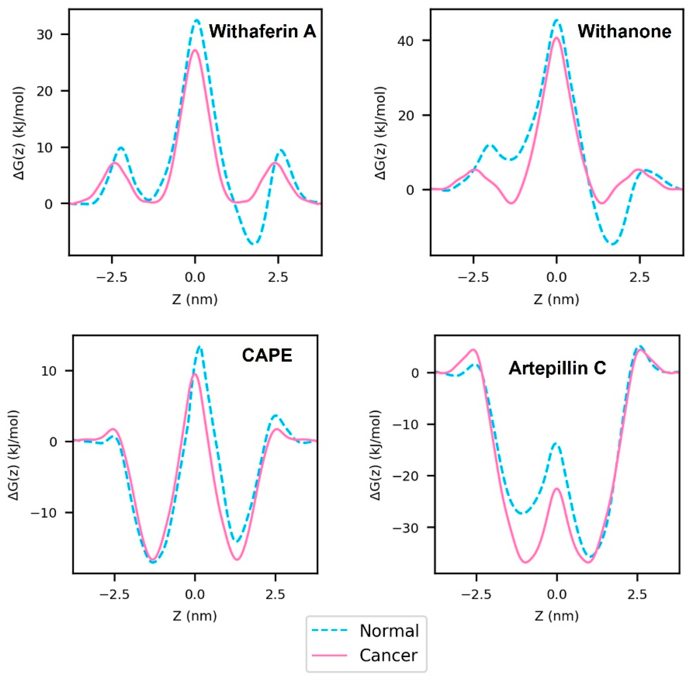 Membranes 12 00064 g006