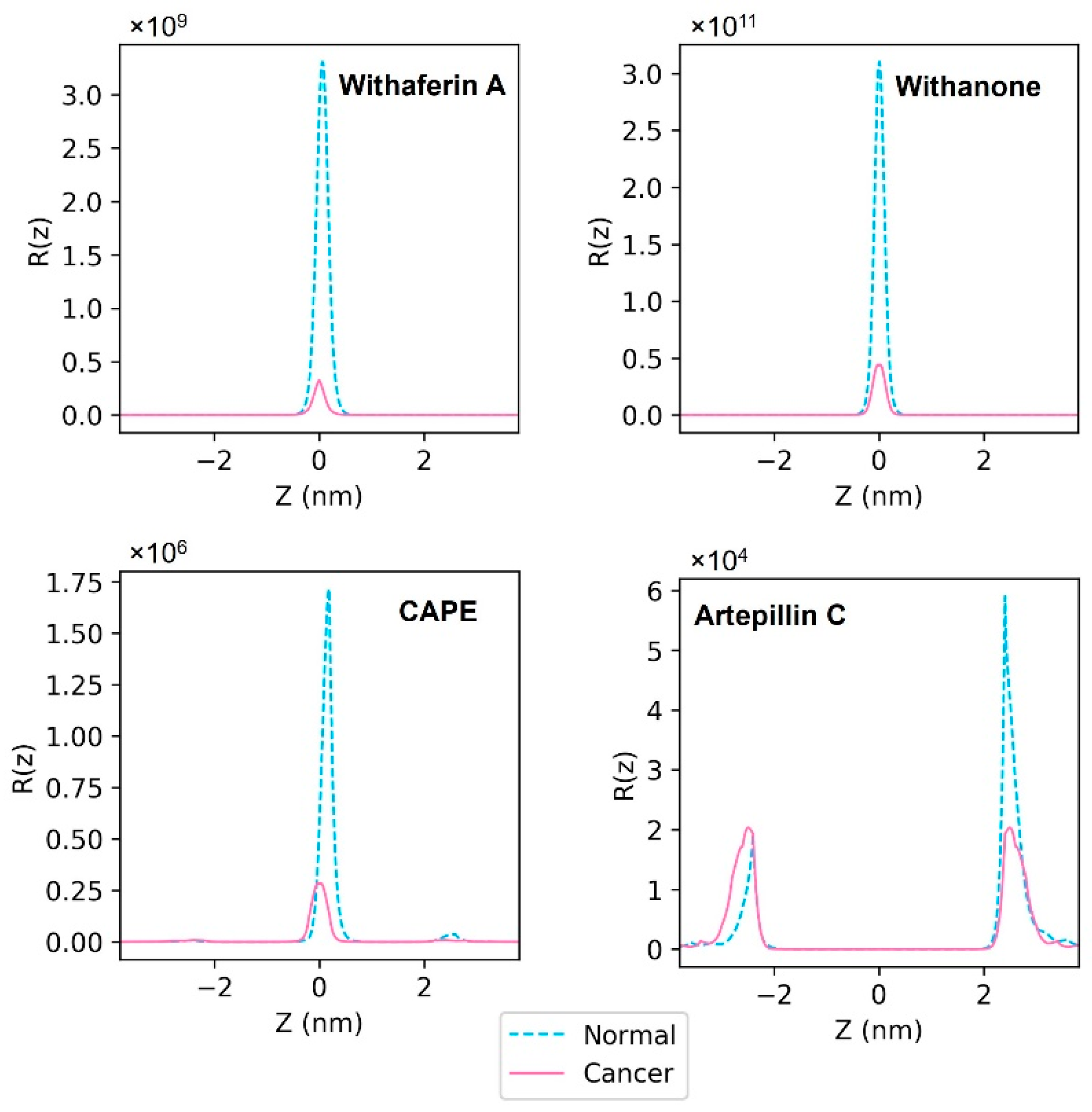 Membranes 12 00064 g007