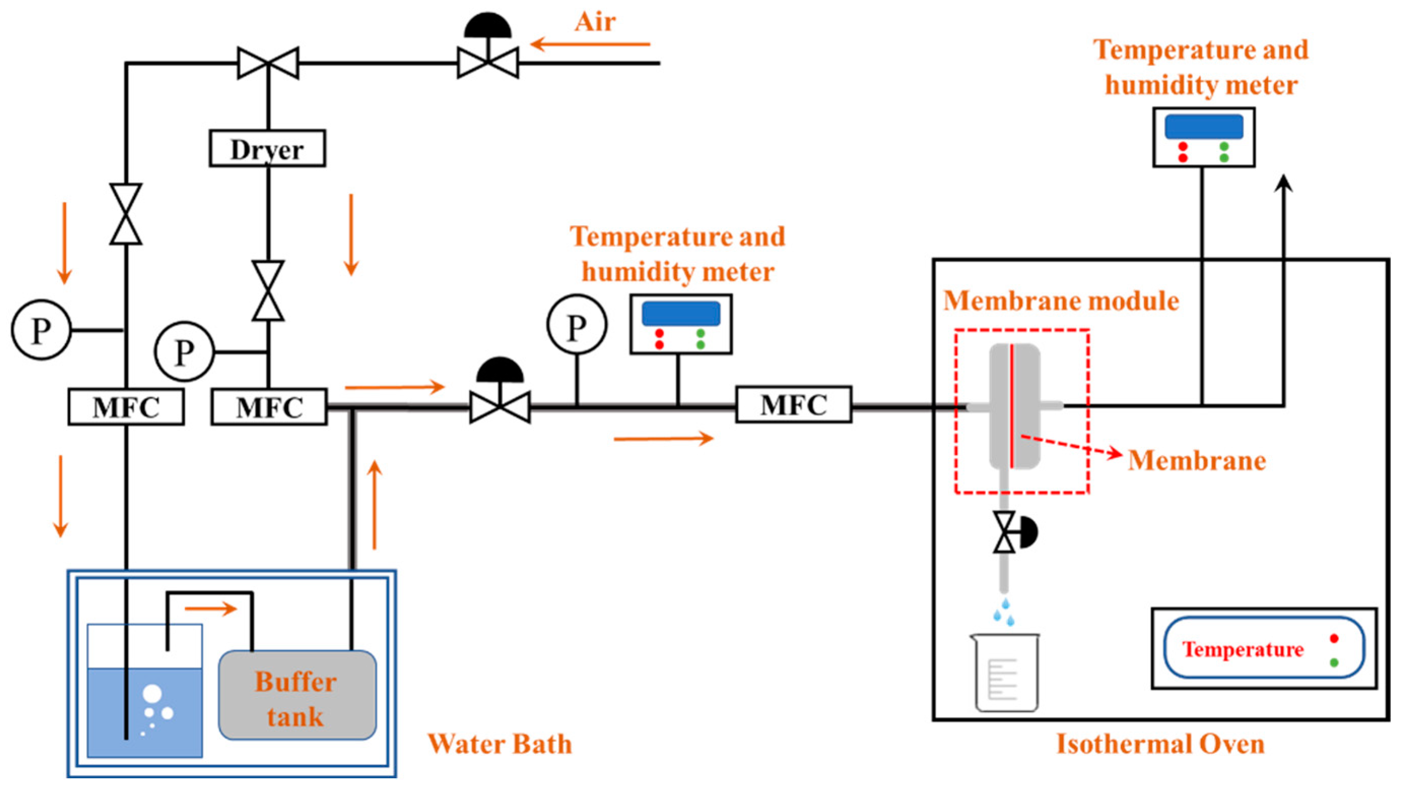 Membranes 12 00065 g002