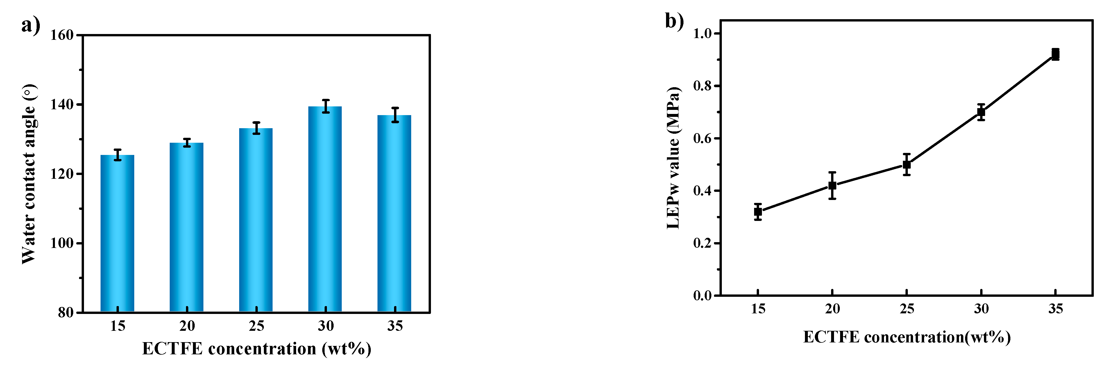 Membranes 12 00065 g004
