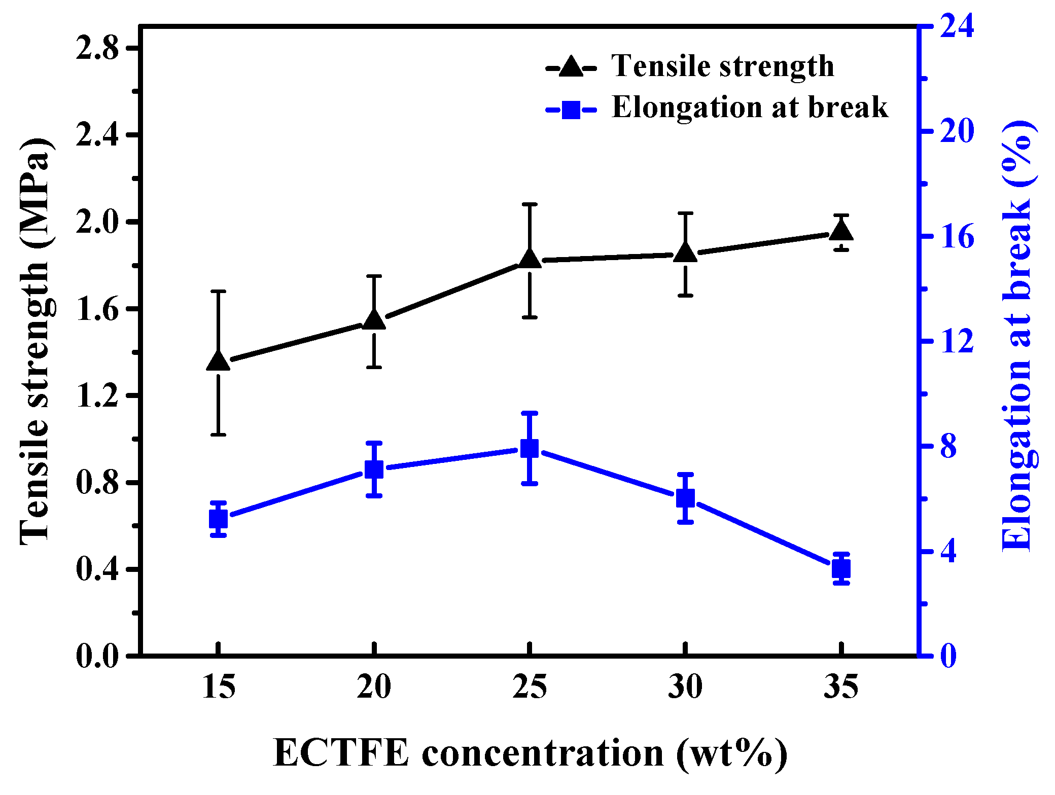 Membranes 12 00065 g005