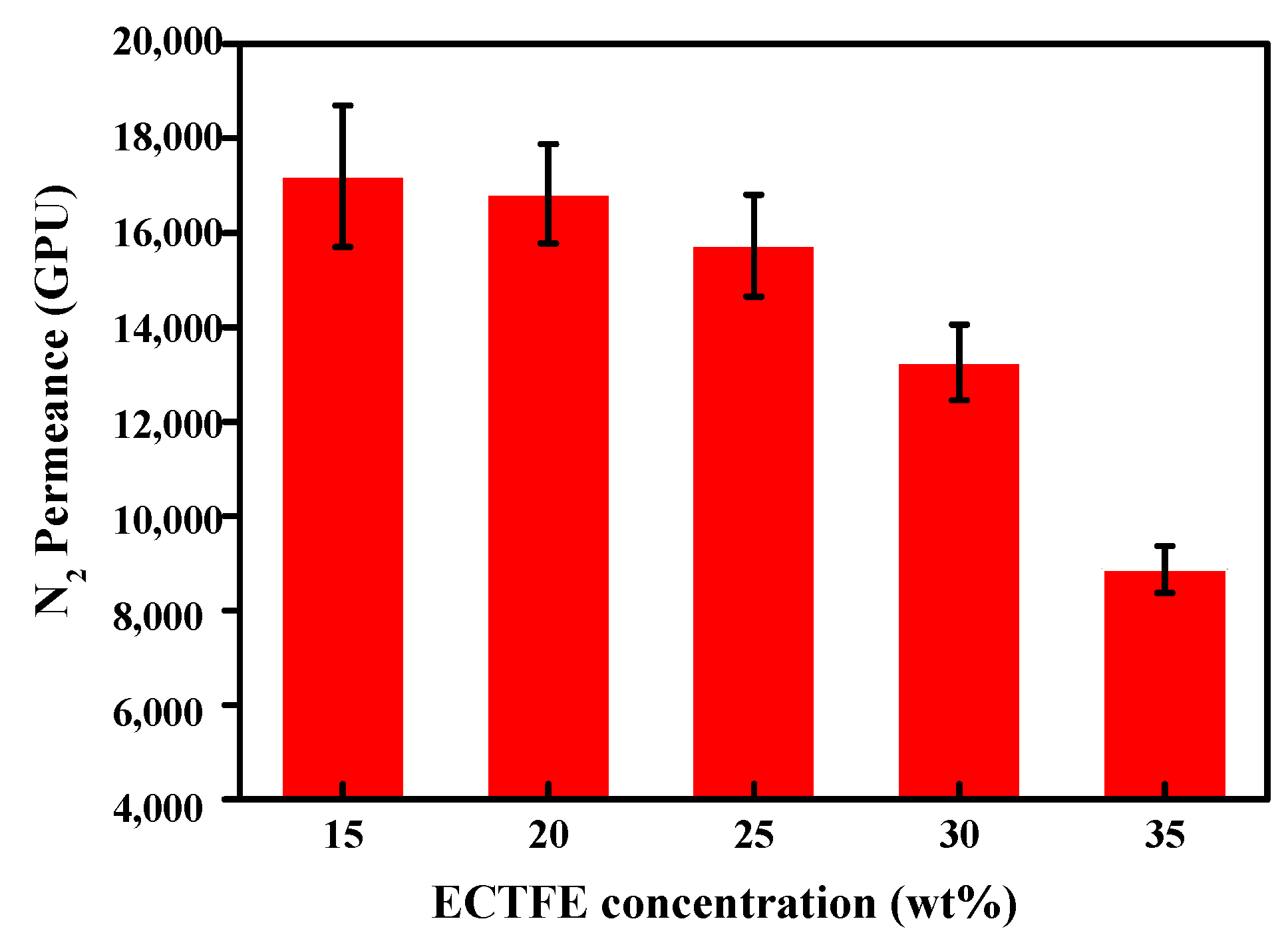 Membranes 12 00065 g006