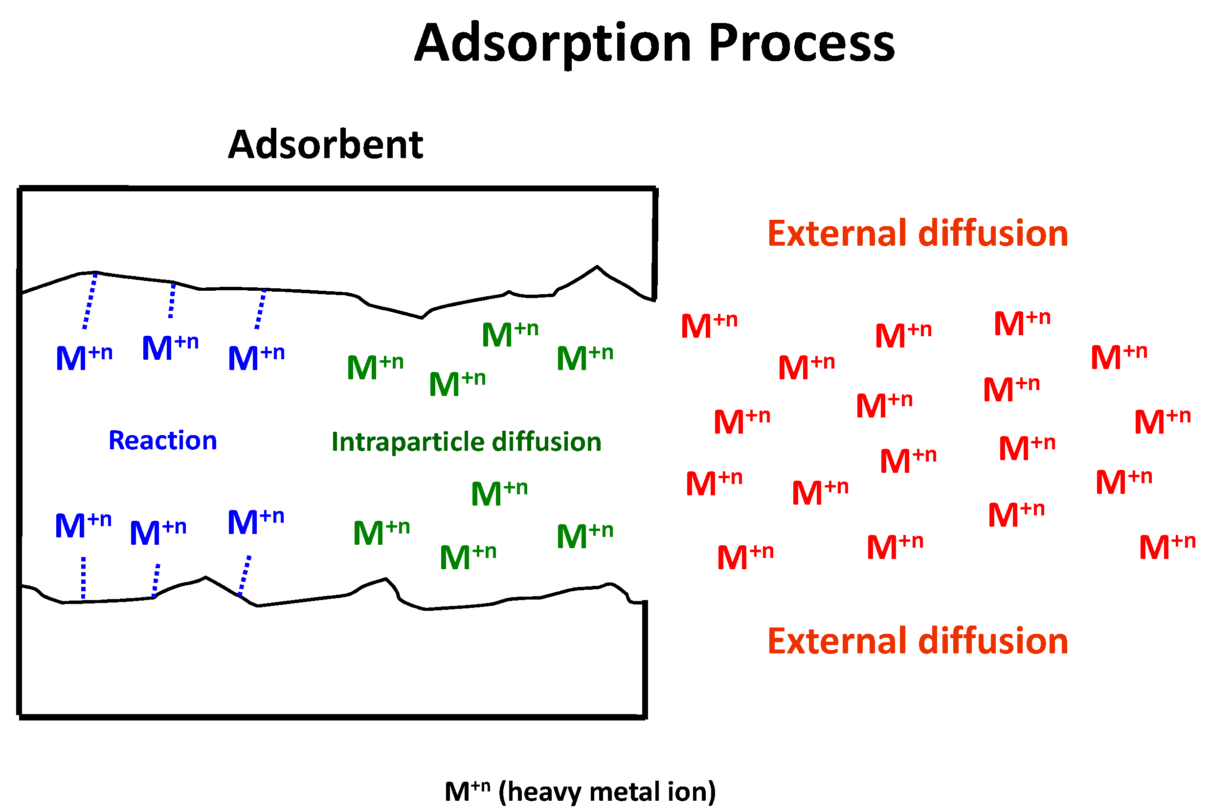 Membranes 12 00066 g002 550