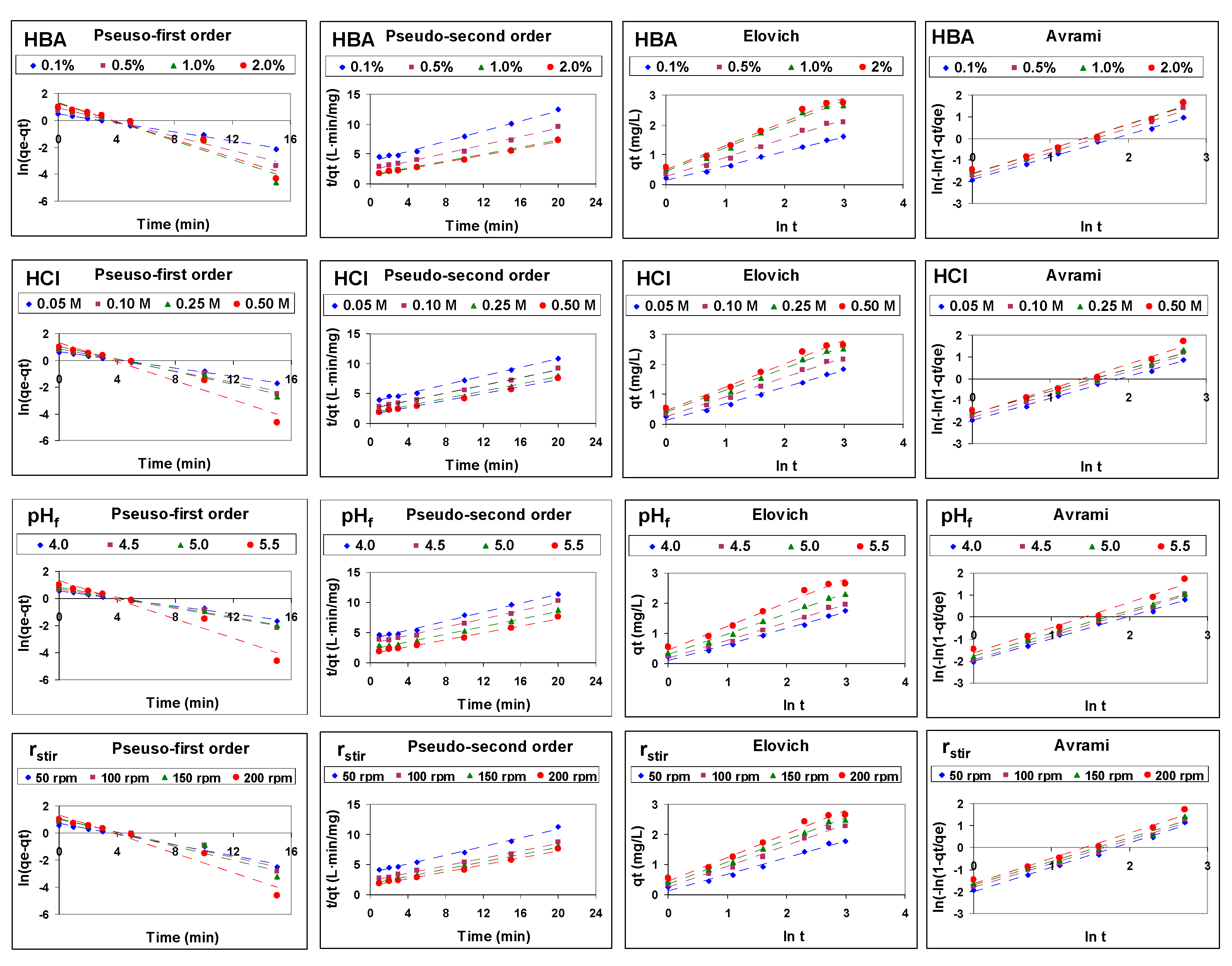 Membranes 12 00066 g003 550
