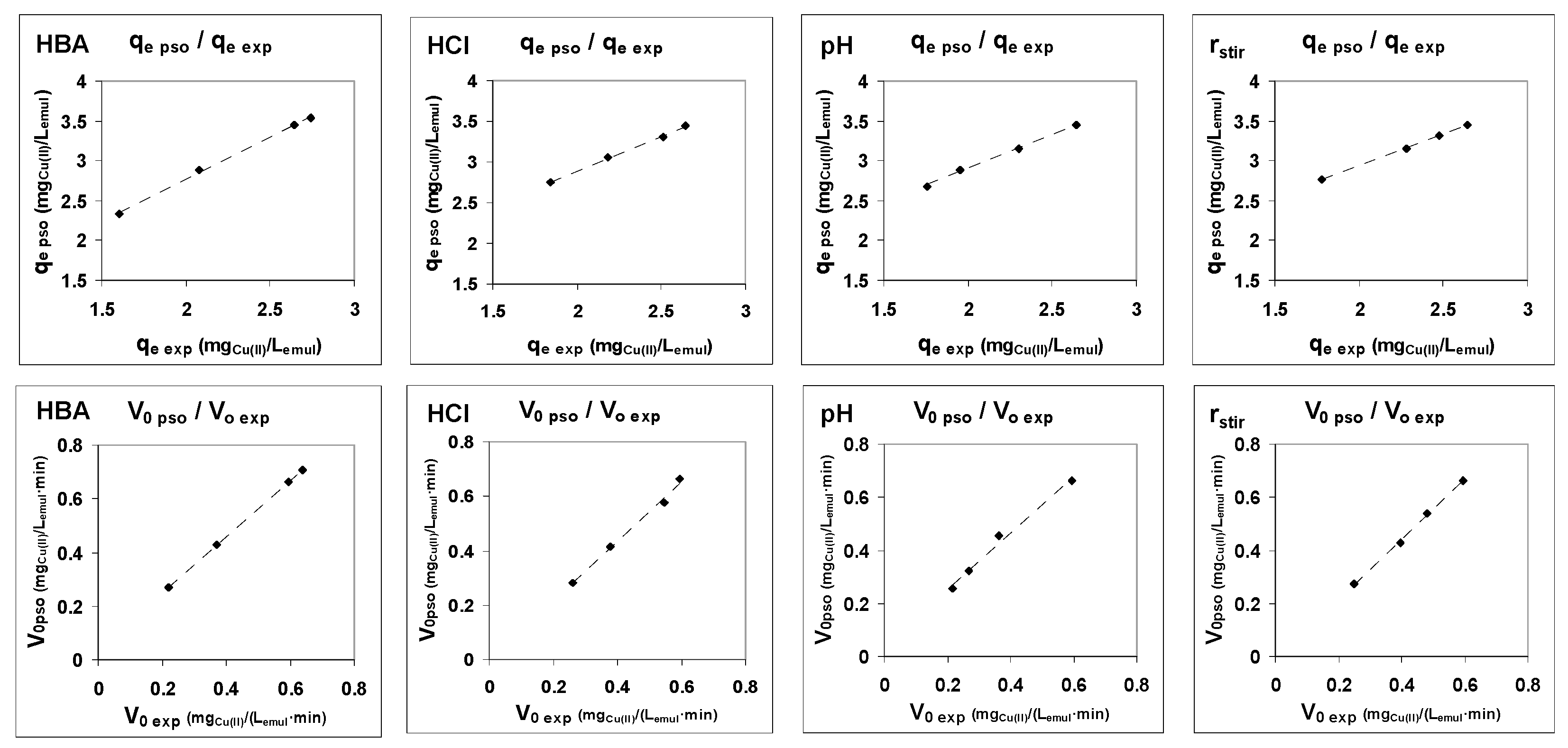 Membranes 12 00066 g004 550