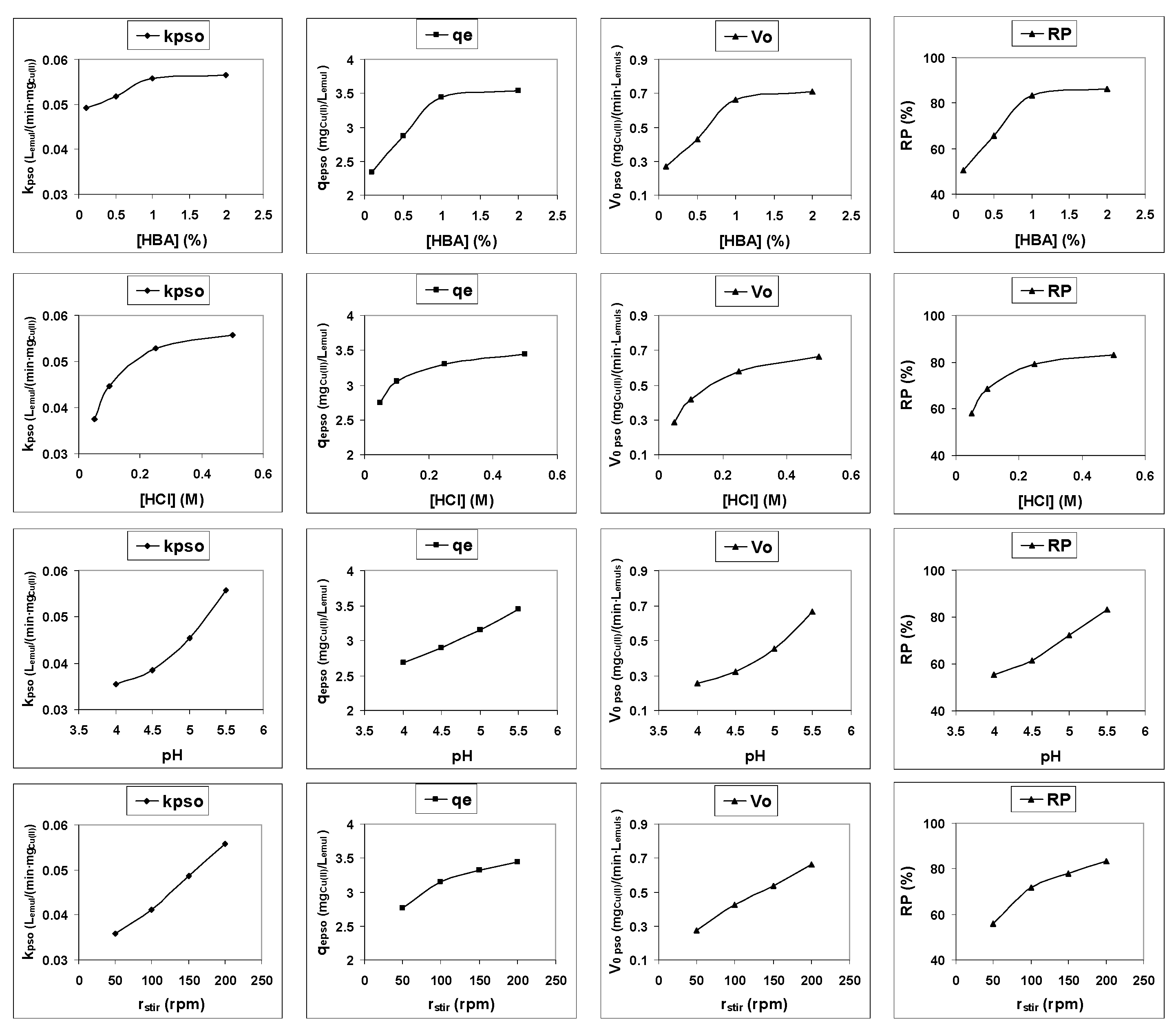 Membranes 12 00066 g005 550
