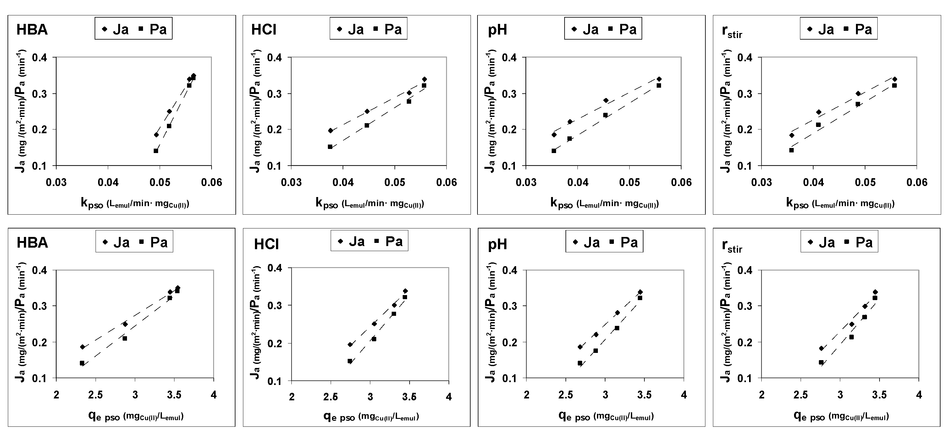 Membranes 12 00066 g006 550