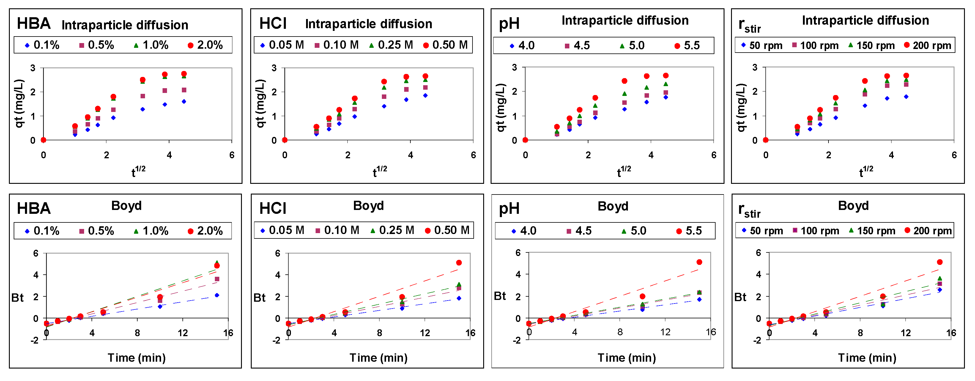 Membranes 12 00066 g007 550