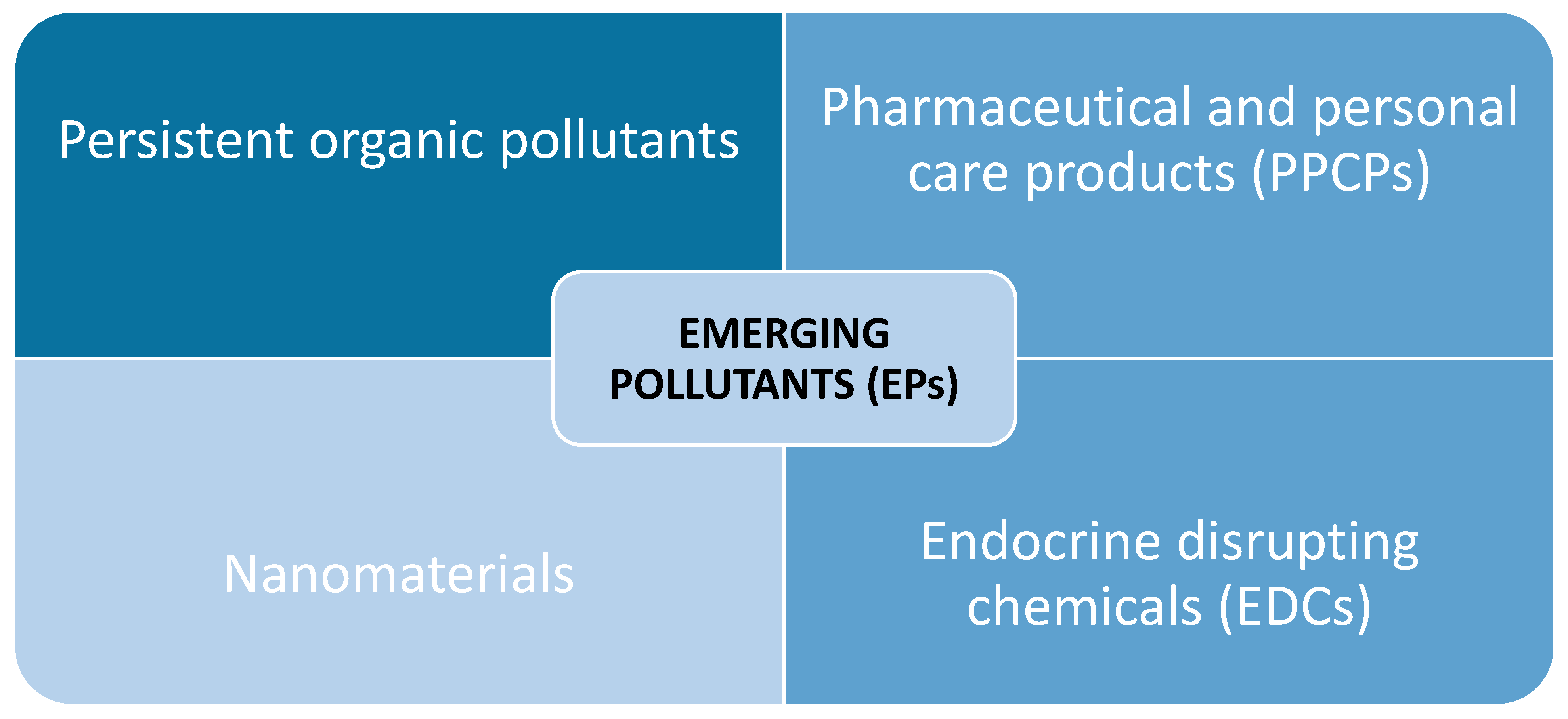 Multifunctional Membranes—A Versatile Approach for Emerging 